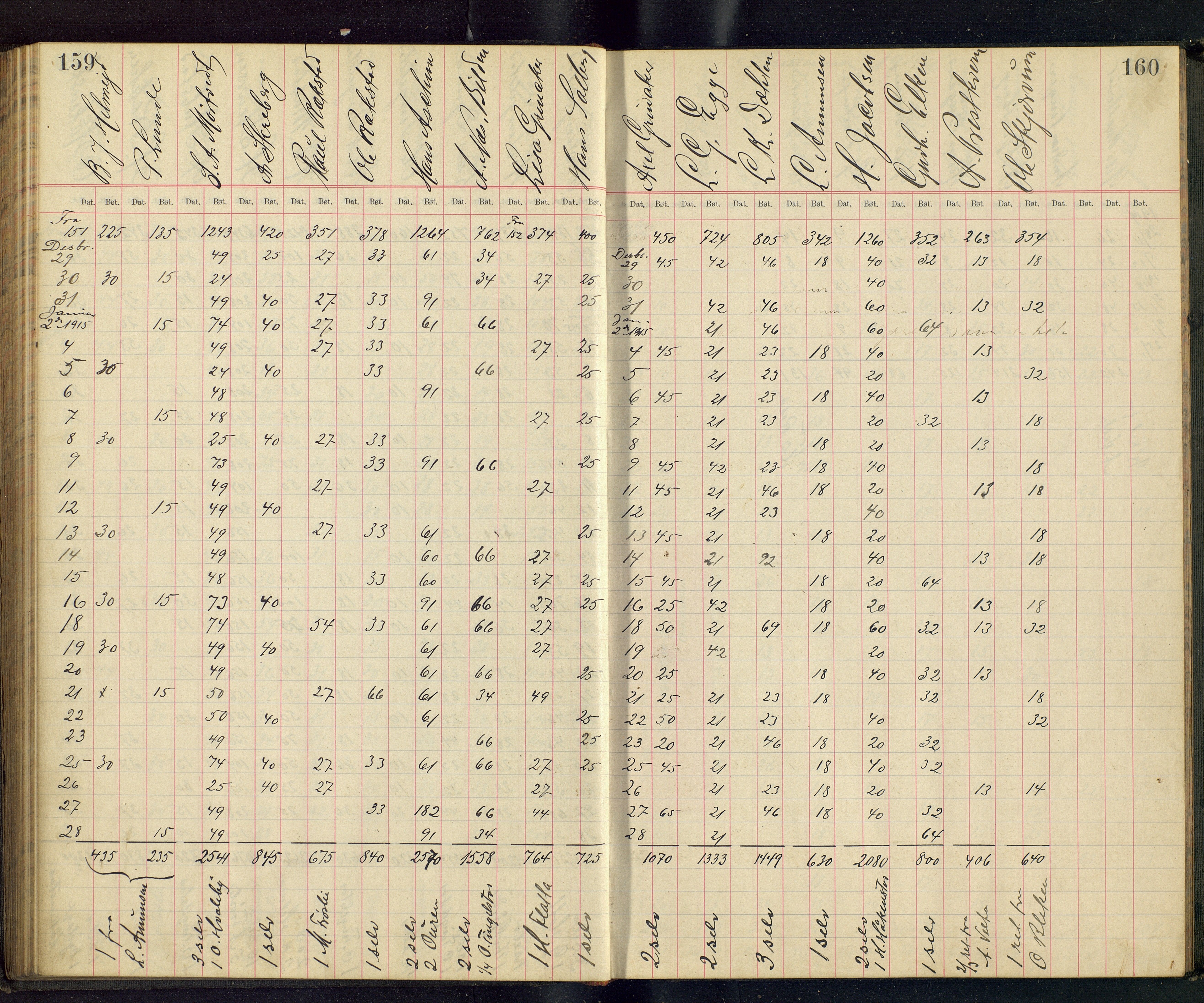 Gjefsen Brænderi, OARM/H-A-00236/F/Fb/L0001/0003: Drankebøker / Drankeprotokoll, 1903-1928