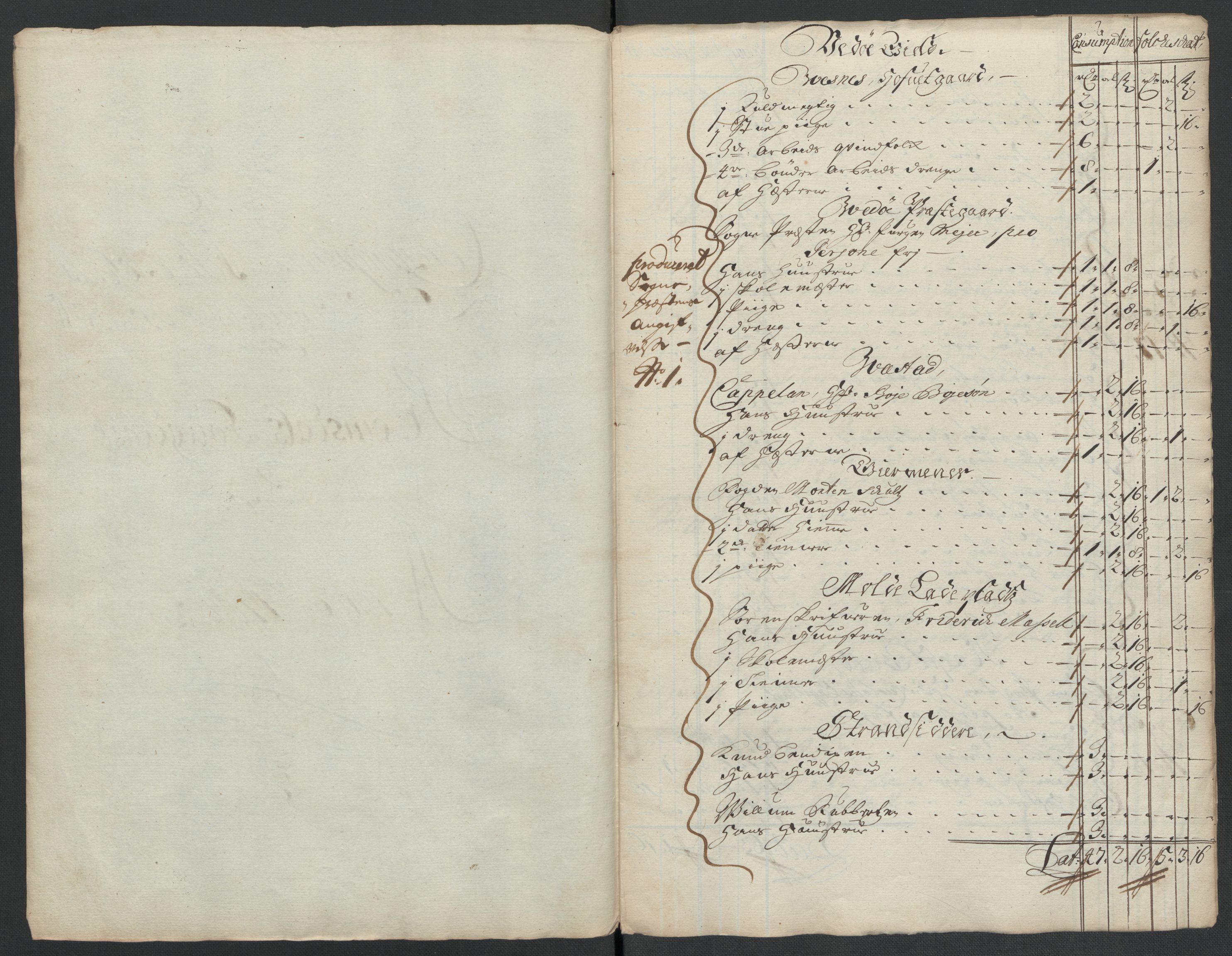 Rentekammeret inntil 1814, Reviderte regnskaper, Fogderegnskap, AV/RA-EA-4092/R55/L3656: Fogderegnskap Romsdal, 1703-1705, p. 284