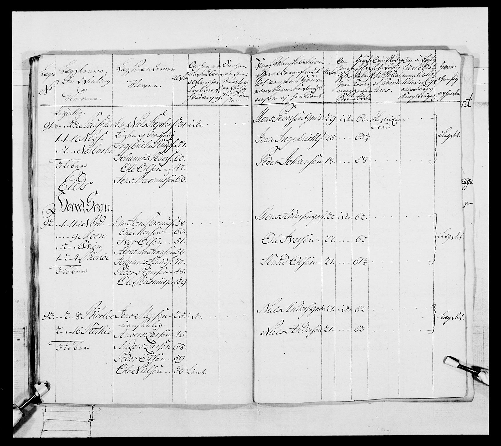 Generalitets- og kommissariatskollegiet, Det kongelige norske kommissariatskollegium, RA/EA-5420/E/Eh/L0091: 1. Bergenhusiske nasjonale infanteriregiment, 1780-1783, p. 308