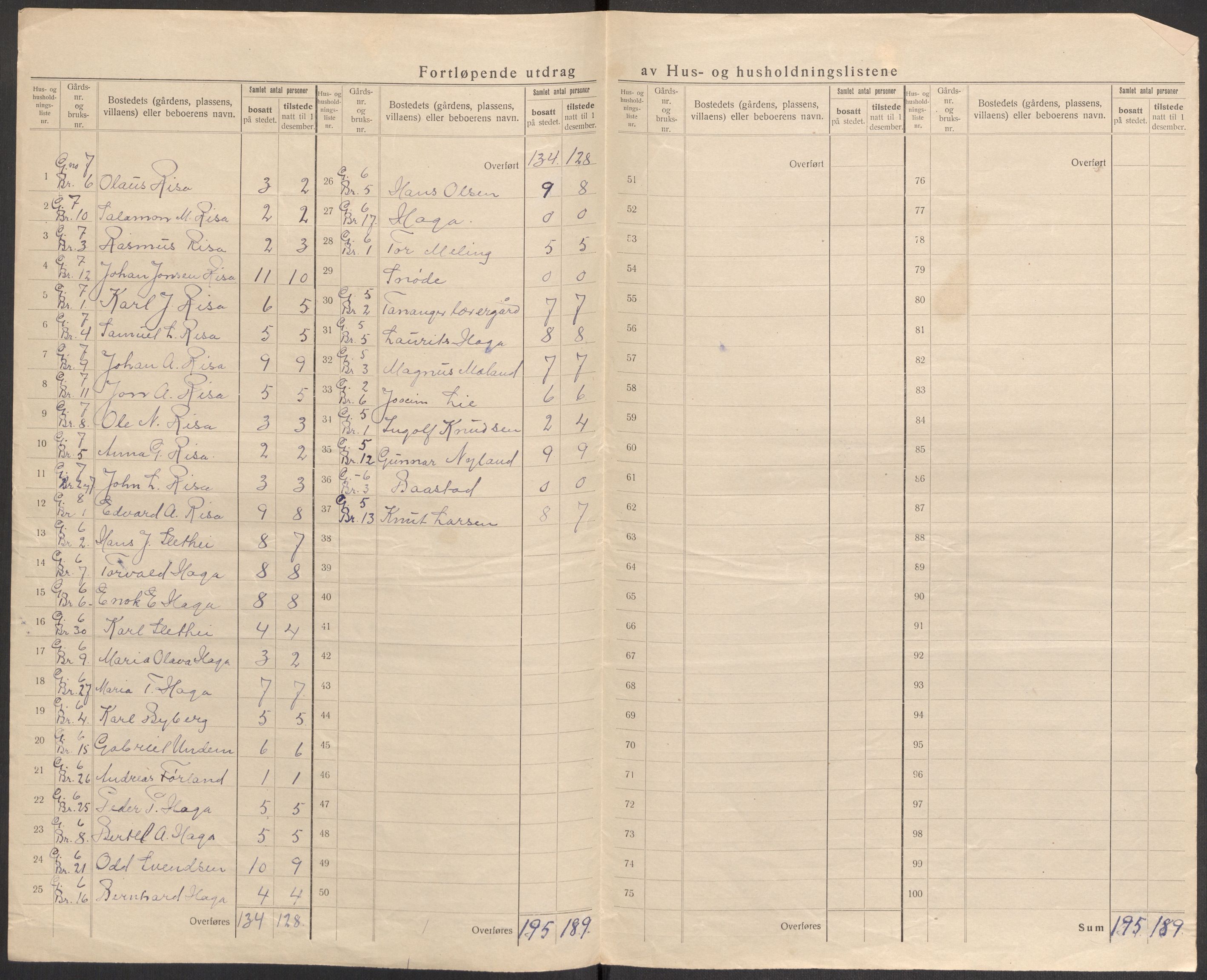 SAST, 1920 census for Håland, 1920, p. 13