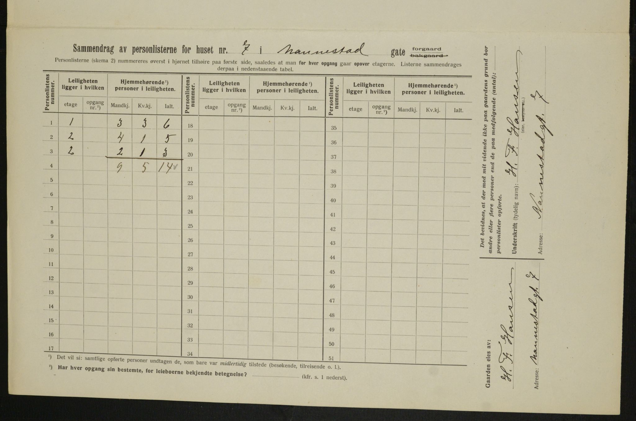 OBA, Municipal Census 1913 for Kristiania, 1913, p. 69097