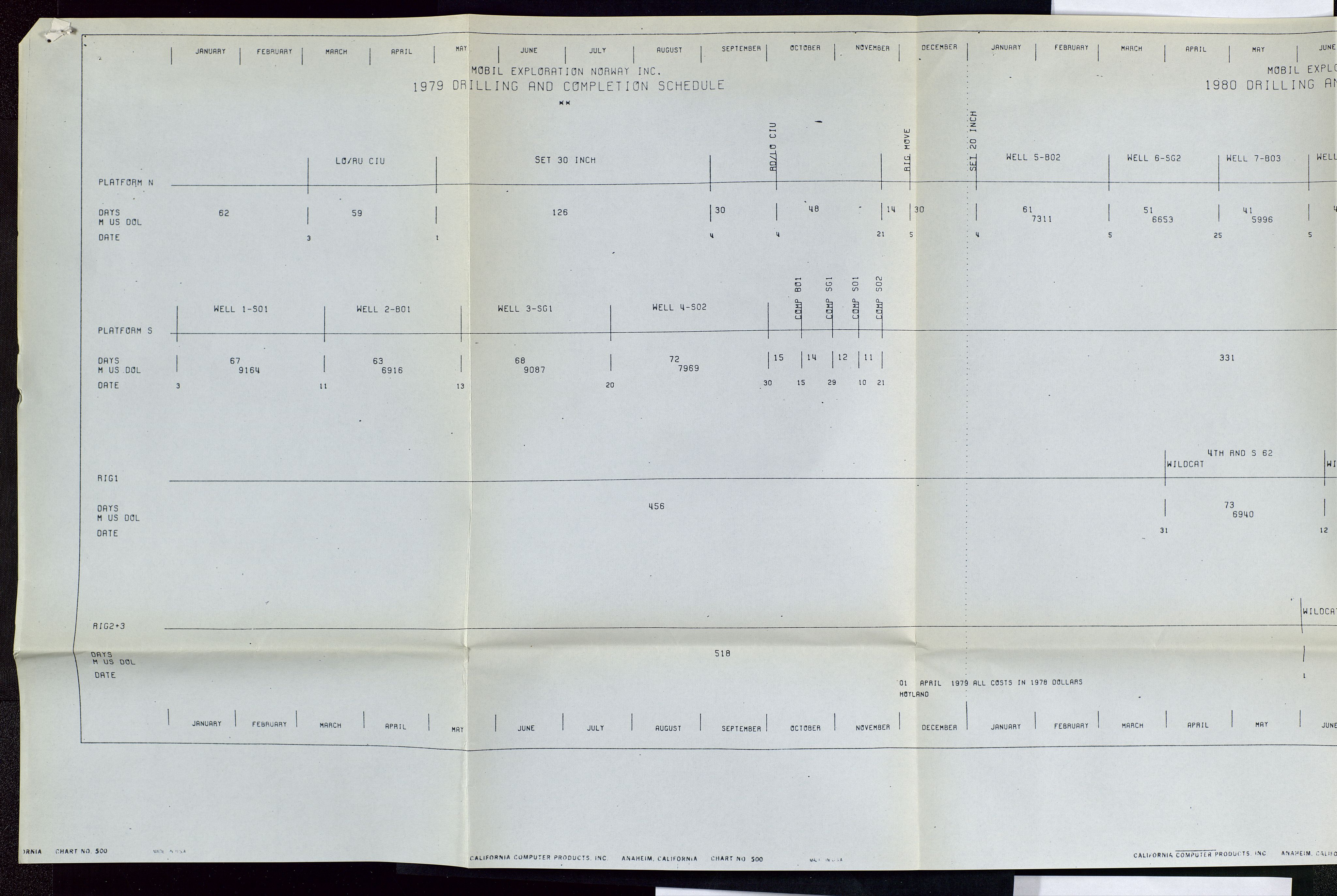 Pa 1578 - Mobil Exploration Norway Incorporated, AV/SAST-A-102024/4/D/Da/L0115: S.E. Smith - Sak og korrespondanse, 1974-1981, p. 417