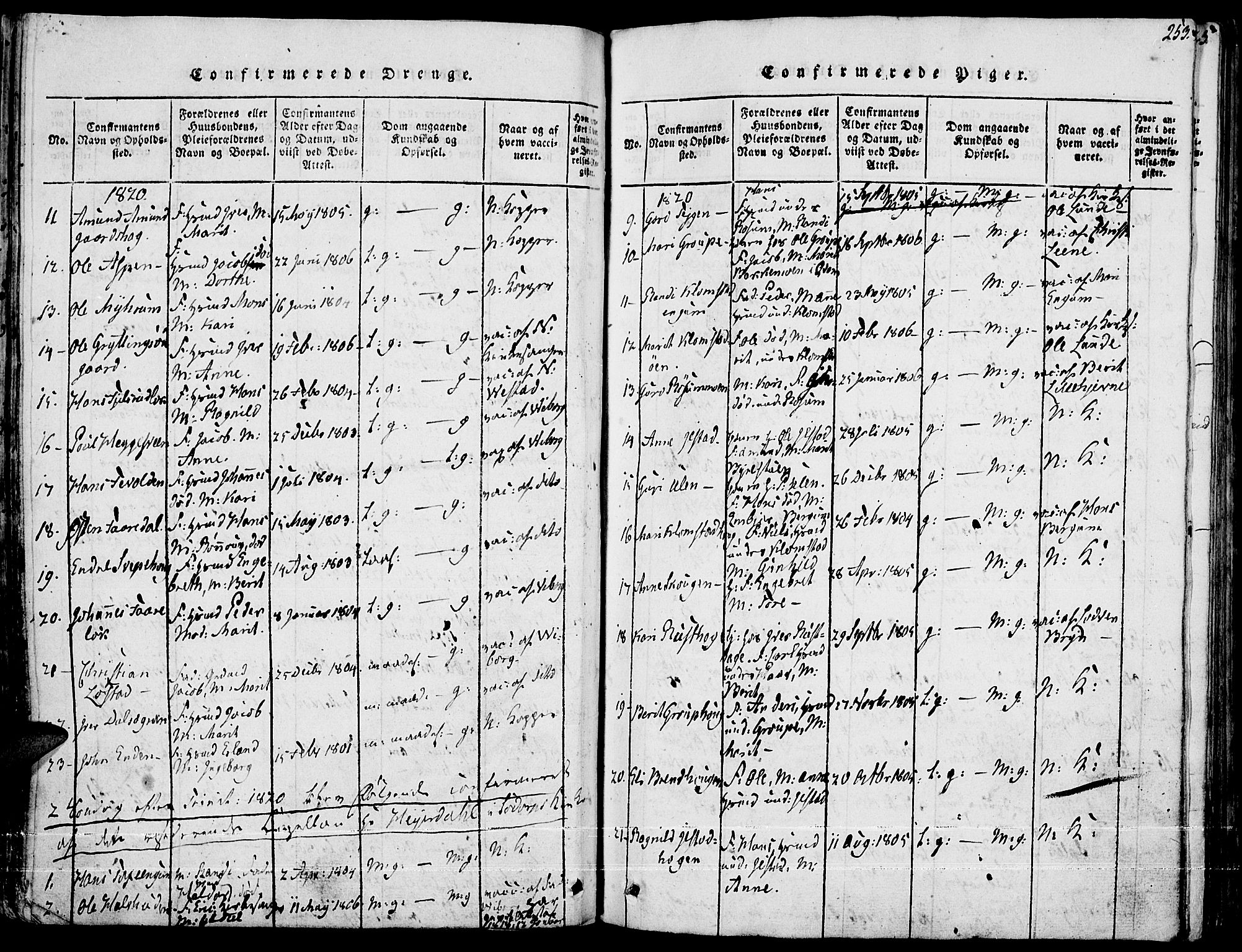 Fron prestekontor, SAH/PREST-078/H/Ha/Haa/L0002: Parish register (official) no. 2, 1816-1827, p. 253