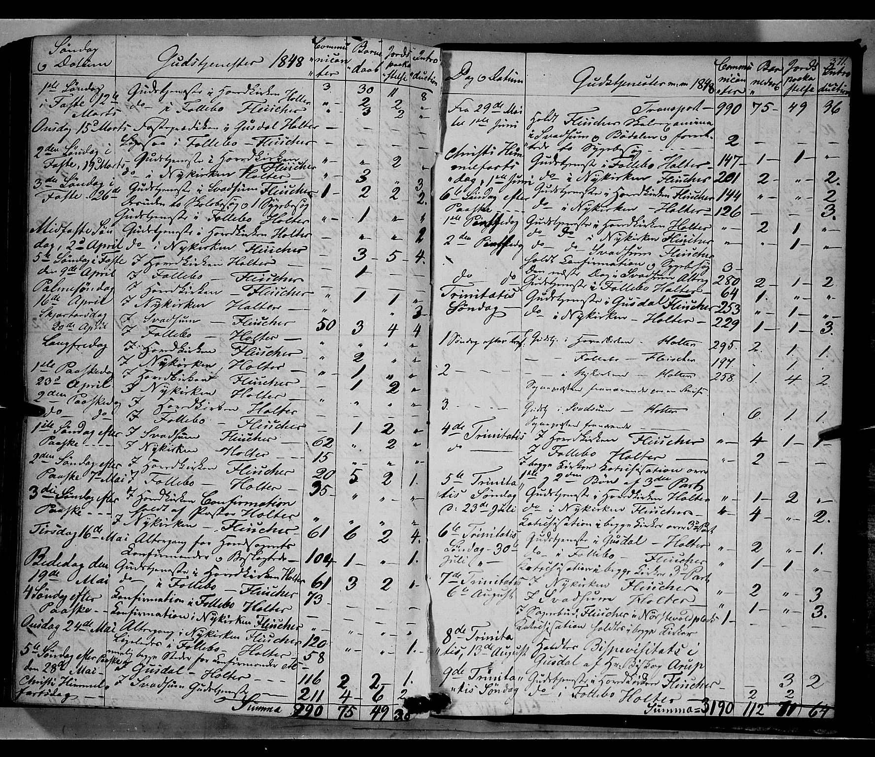 Gausdal prestekontor, SAH/PREST-090/H/Ha/Haa/L0007: Parish register (official) no. 7, 1840-1850, p. 371