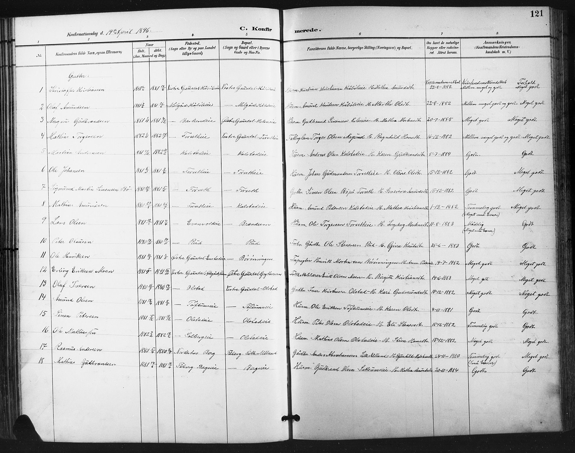 Vestre Gausdal prestekontor, SAH/PREST-094/H/Ha/Hab/L0003: Parish register (copy) no. 3, 1896-1925, p. 121
