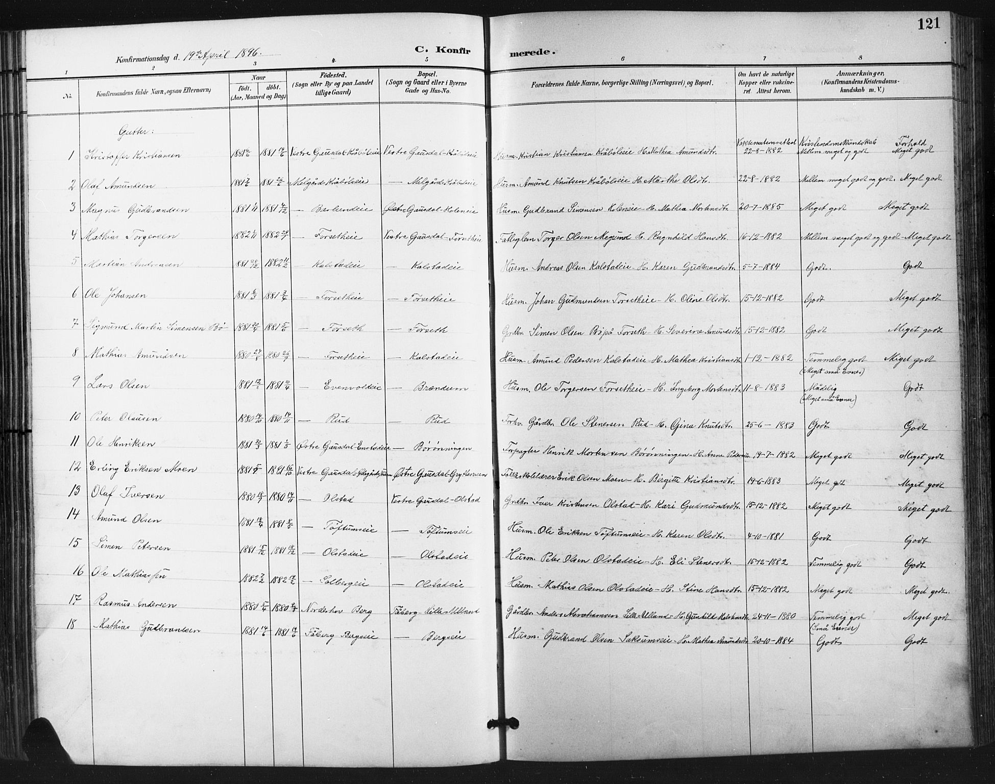 Vestre Gausdal prestekontor, AV/SAH-PREST-094/H/Ha/Hab/L0003: Parish register (copy) no. 3, 1896-1925, p. 121