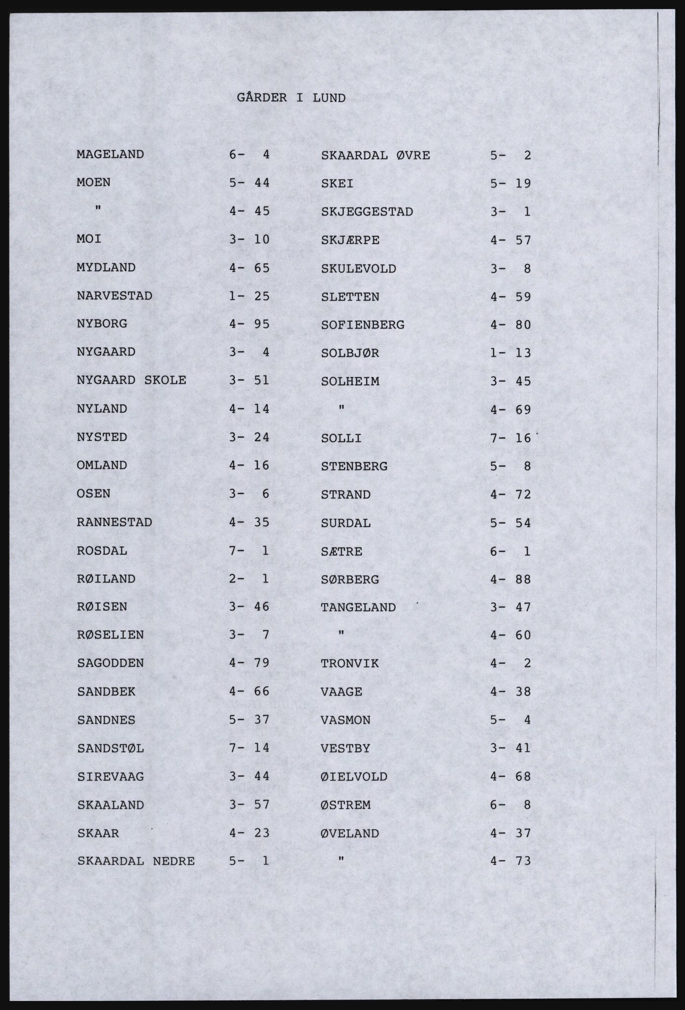 SAST, Copy of 1920 census for Dalane, 1920, p. 826