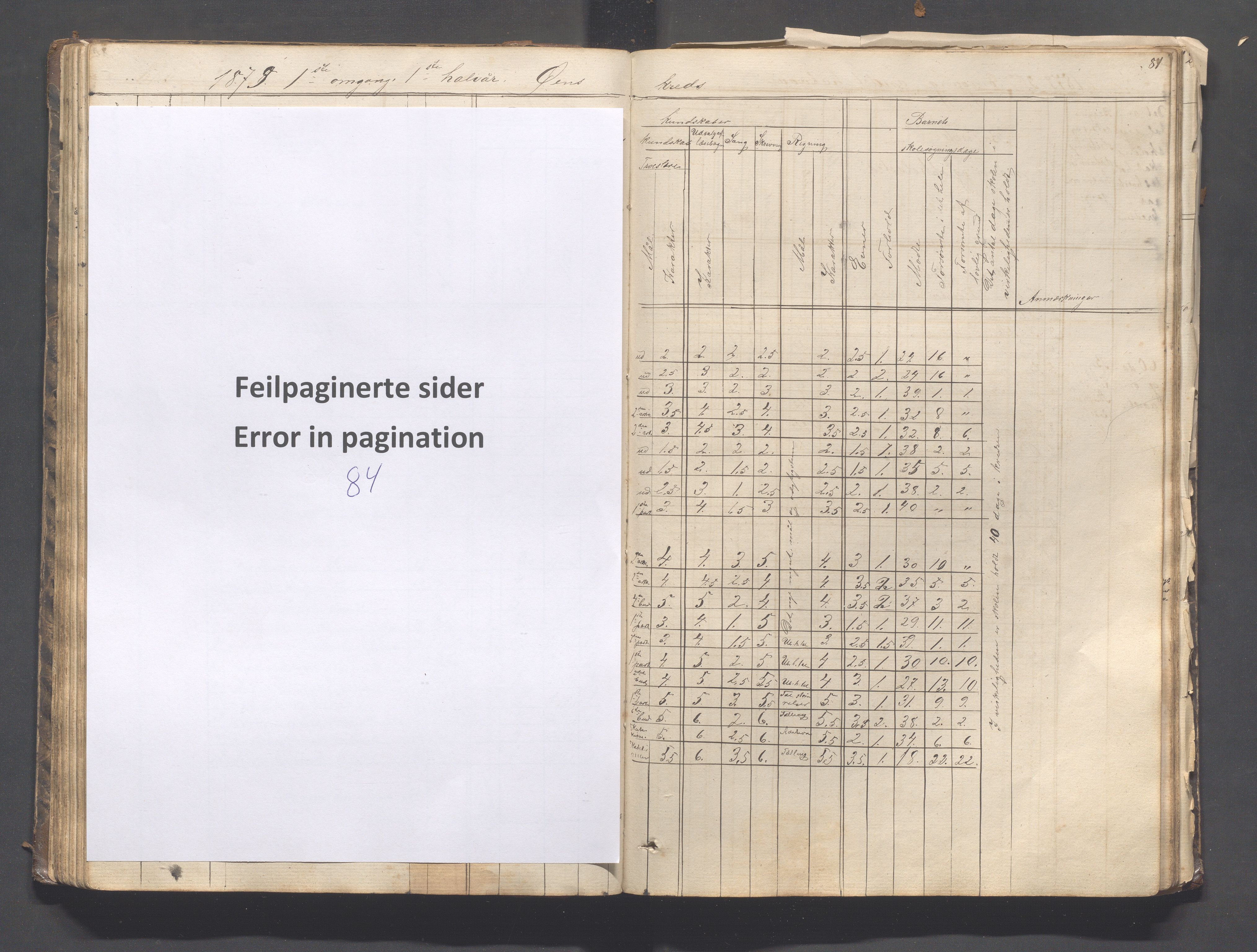 Helleland kommune - Skolekommisjonen/skolestyret, IKAR/K-100486/H/L0003: Skoleprotokoll - Nordre distrikt, 1858-1888, p. 84