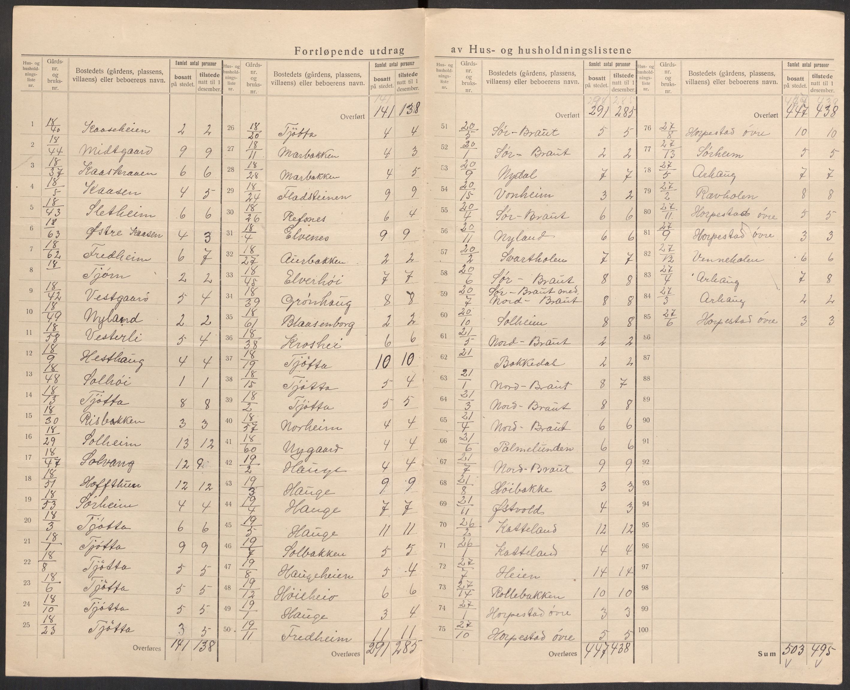 SAST, 1920 census for Klepp, 1920, p. 17