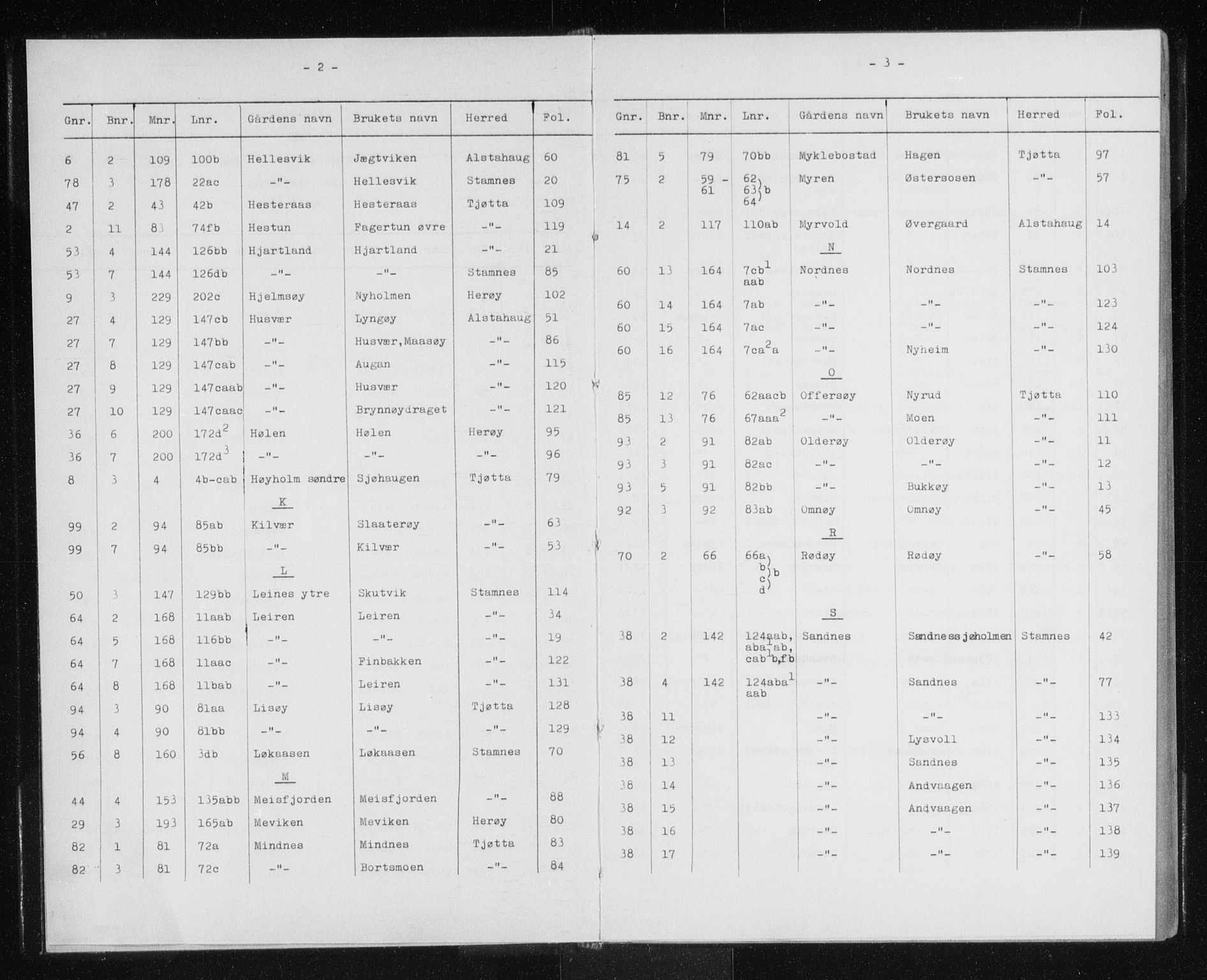 Søndre Helgeland sorenskriveri, SAT/A-4575/1/2/2A/2Aa/L0011: Mortgage register no. 11, 1890-1900, p. 2-3