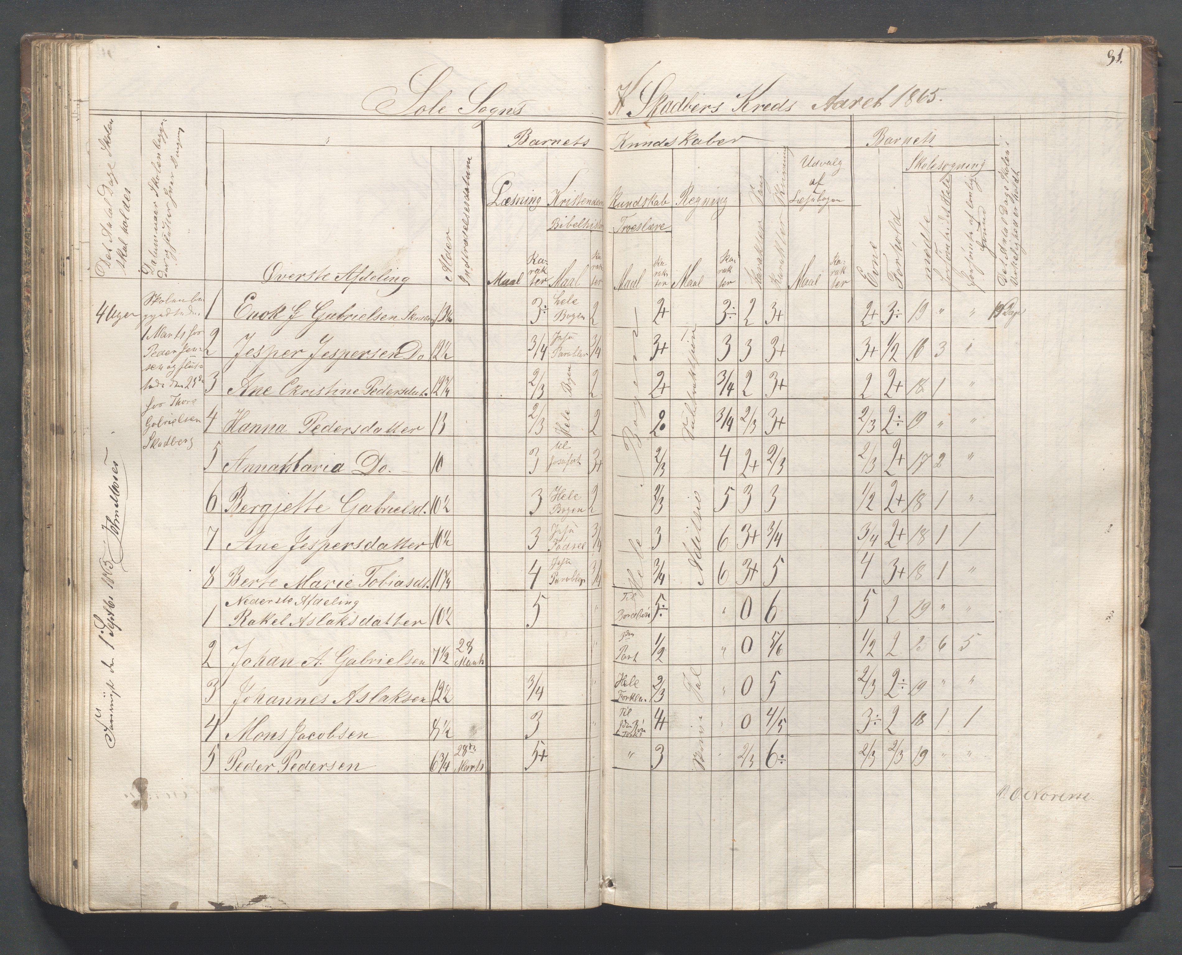 Håland kommune - Skolestyret, IKAR/K-102439/H/L0001: Skoleprotokoll - Skadberg, Grannes, Ræge, Gimre, Madla, Røyneberg, Stangeland, Rott, 1856-1870, p. 91