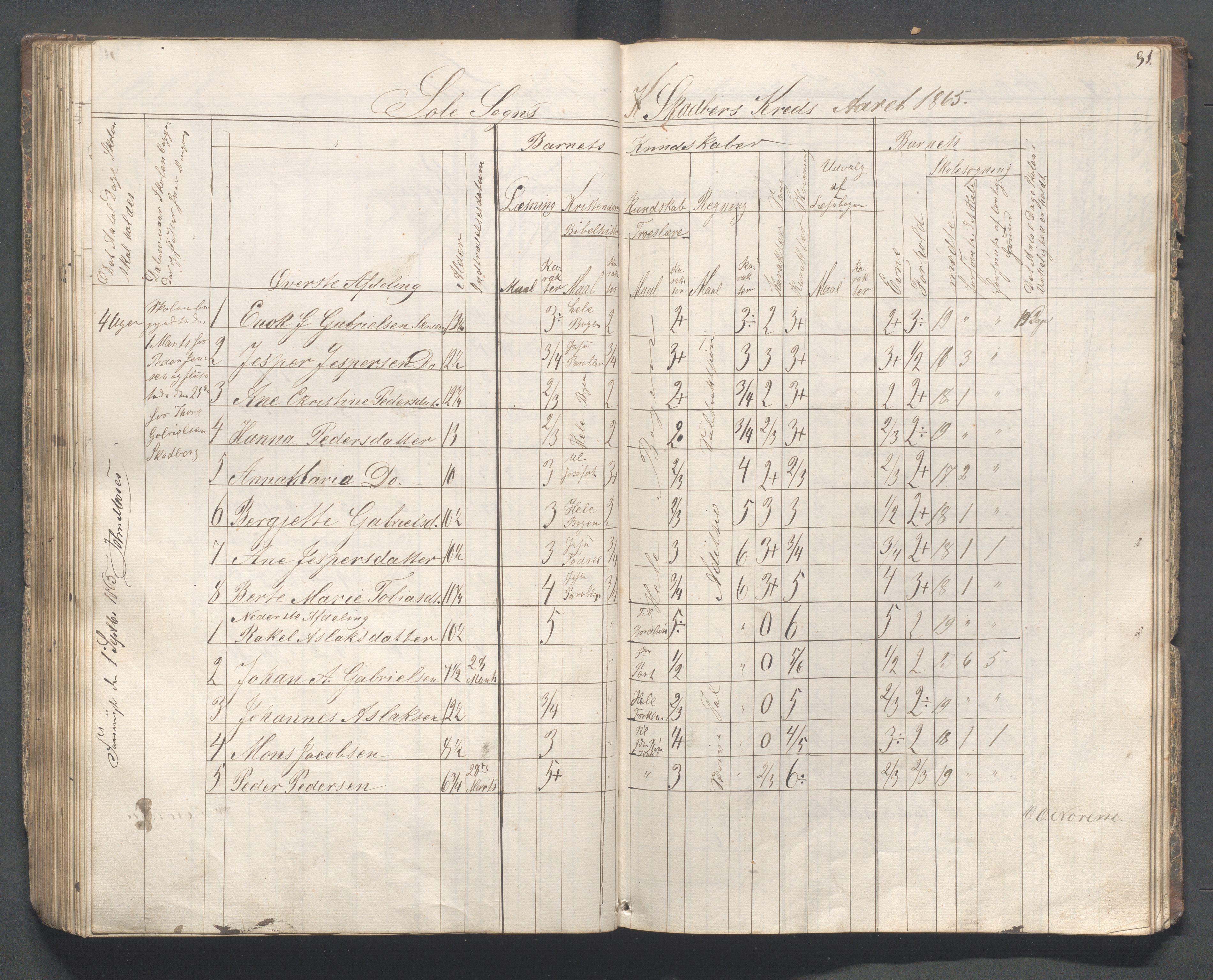 Håland kommune - Skolestyret, IKAR/K-102439/H/L0001: Skoleprotokoll - Skadberg, Grannes, Ræge, Gimre, Madla, Røyneberg, Stangeland, Rott, 1856-1870, p. 91