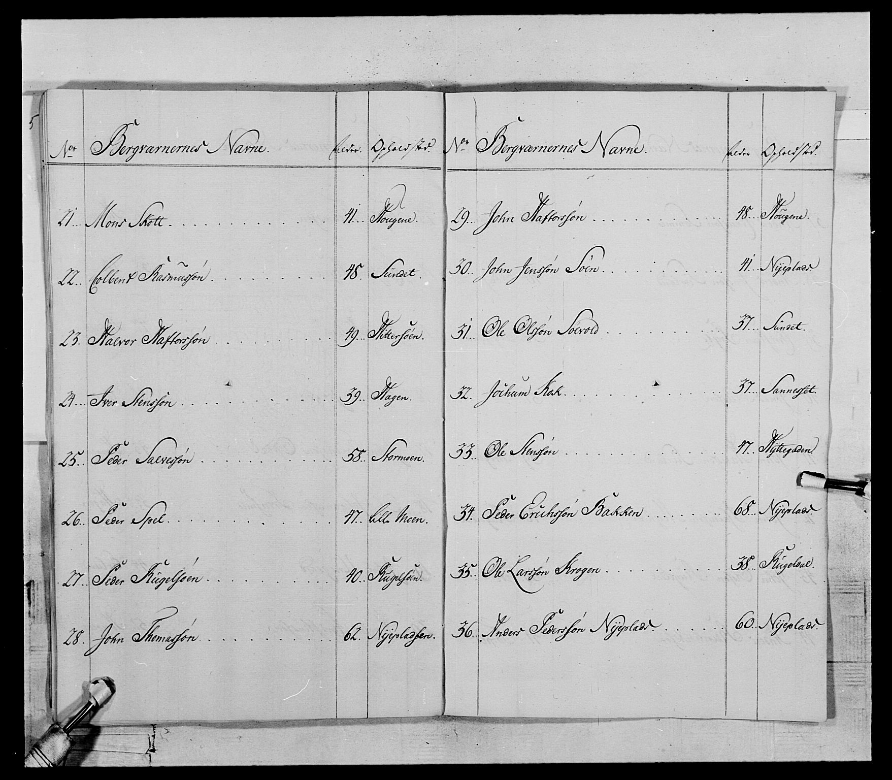 Generalitets- og kommissariatskollegiet, Det kongelige norske kommissariatskollegium, AV/RA-EA-5420/E/Eh/L0119: Rørosiske frivillige bergkorps/bergjegerkorps, 1794-1799, p. 77