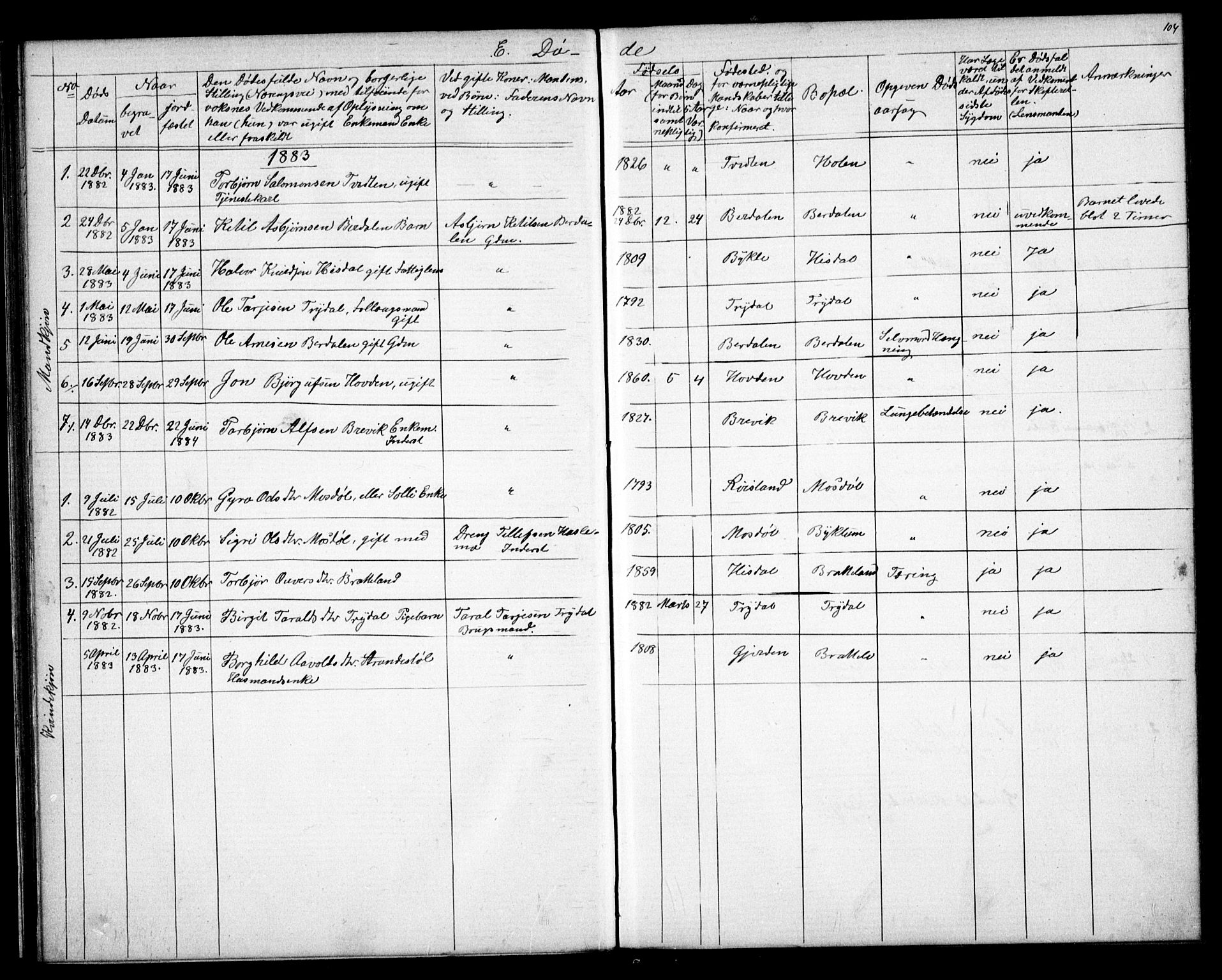 Valle sokneprestkontor, SAK/1111-0044/F/Fb/Fba/L0002: Parish register (copy) no. B 2, 1882-1894, p. 104