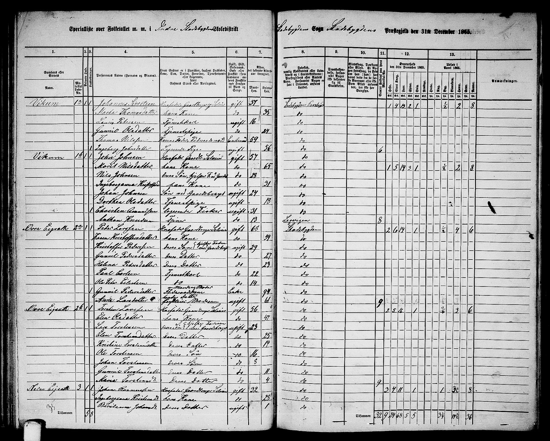 RA, 1865 census for Stadsbygd, 1865, p. 38