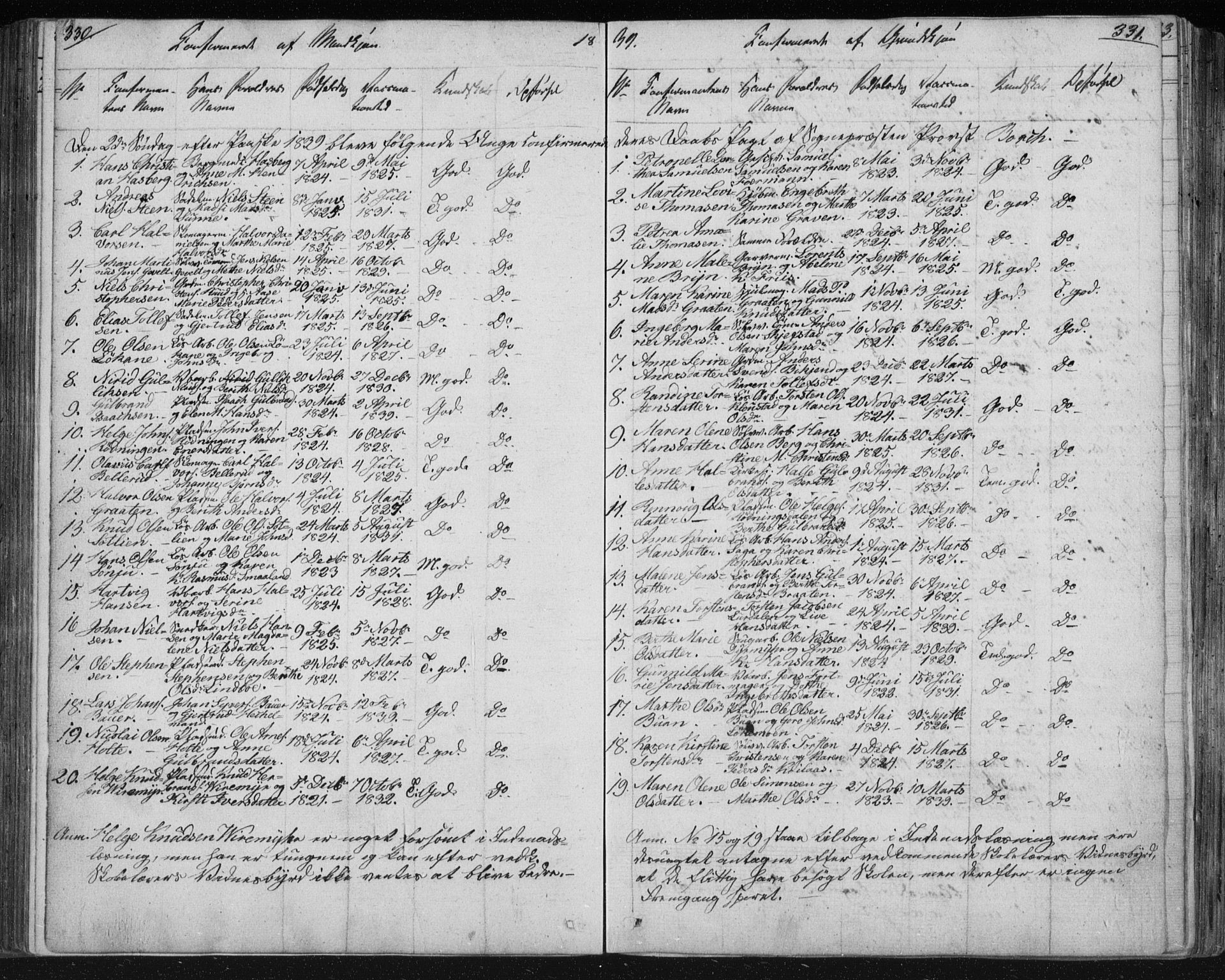 Kongsberg kirkebøker, SAKO/A-22/F/Fa/L0009: Parish register (official) no. I 9, 1839-1858, p. 330-331