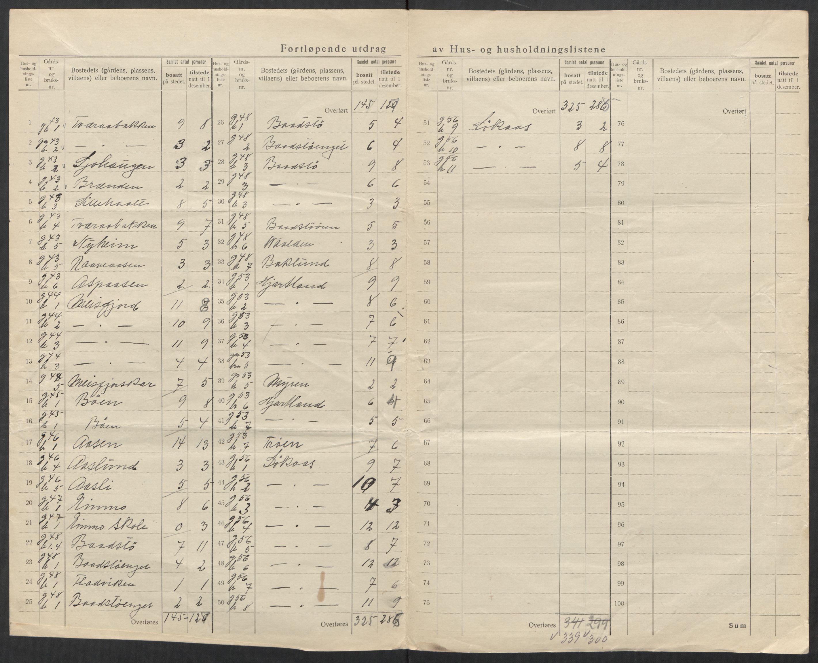 SAT, 1920 census for Leirfjord, 1920, p. 12