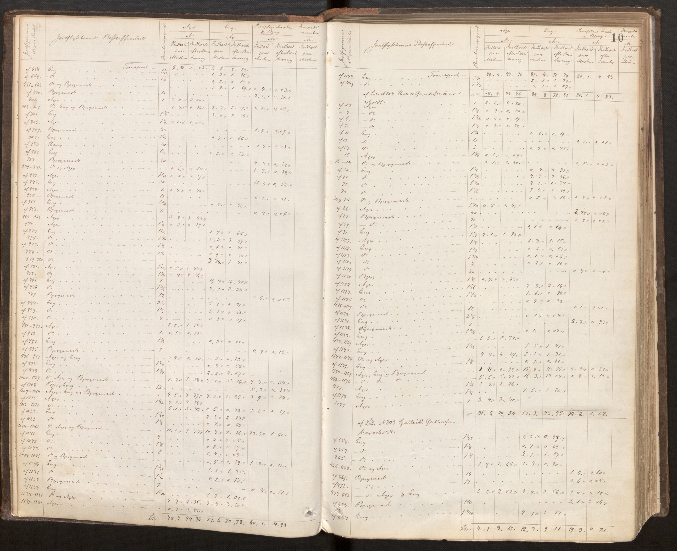 Hordaland jordskiftedøme - VI Sunnhordland jordskiftedistrikt, AV/SAB-A-7301/A/Aa/L0007: Forhandlingsprotokoll, 1883-1886, p. 9b-10a