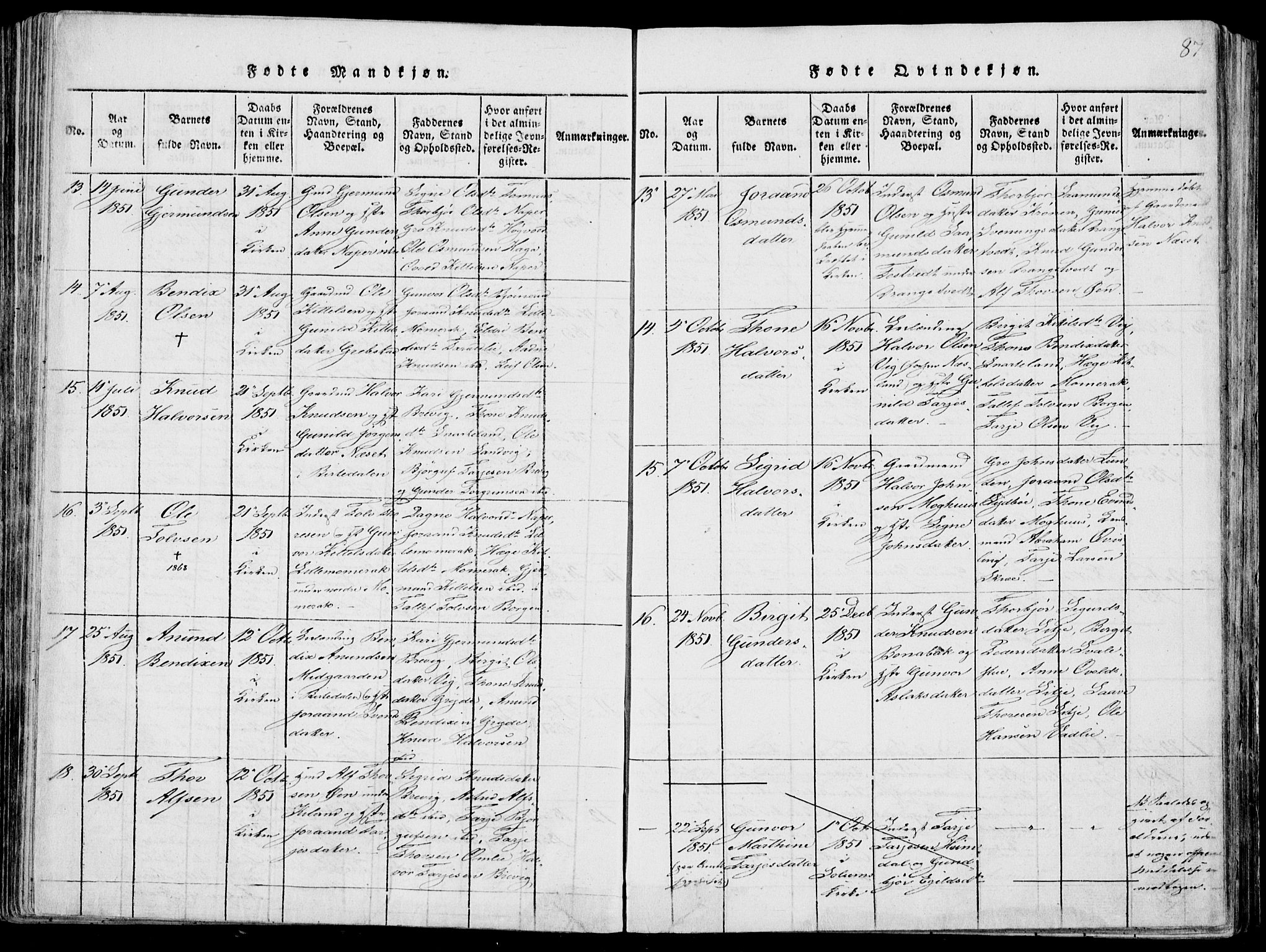 Fyresdal kirkebøker, SAKO/A-263/F/Fa/L0004: Parish register (official) no. I 4, 1815-1854, p. 87