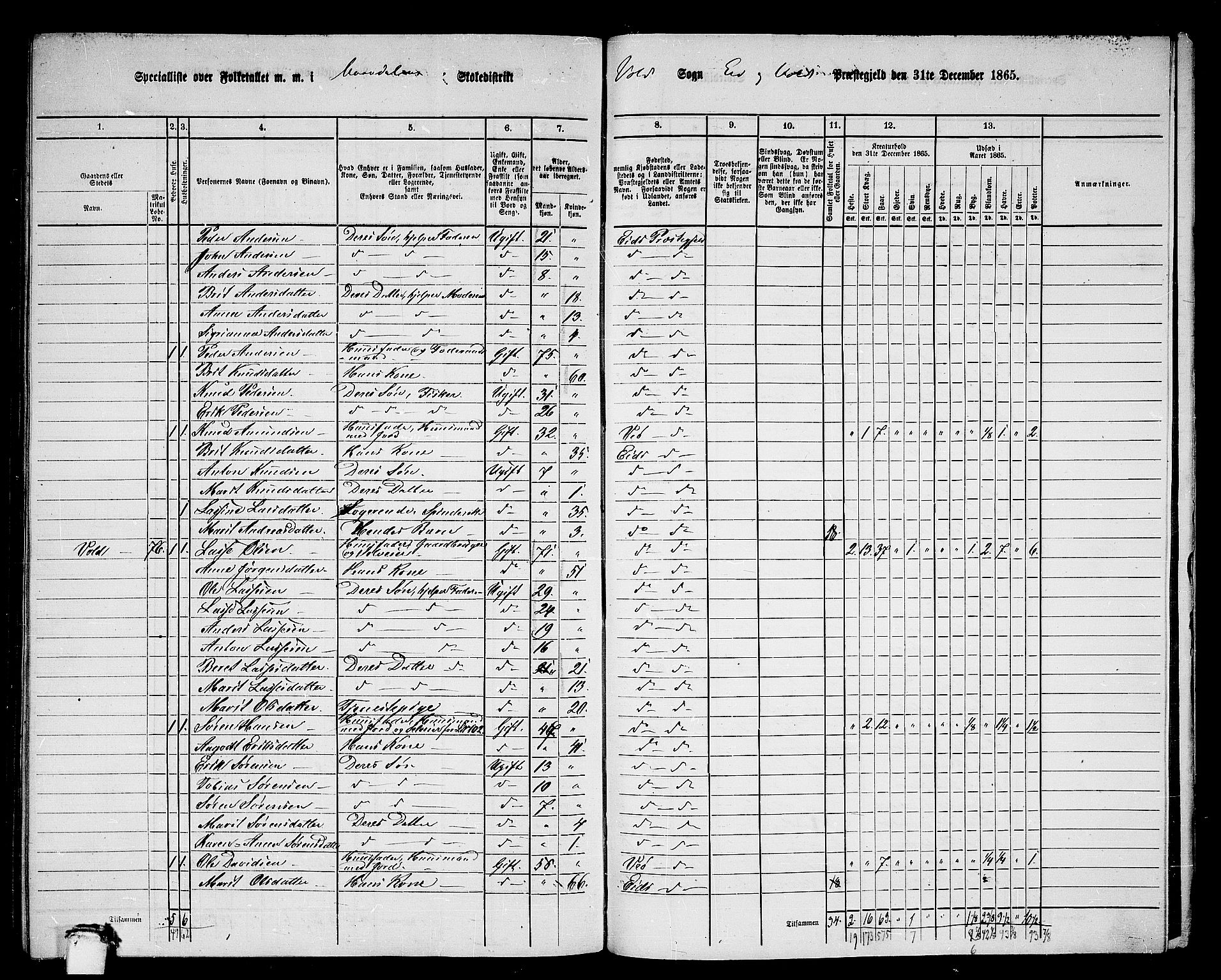 RA, 1865 census for Eid og Vold, 1865, p. 57