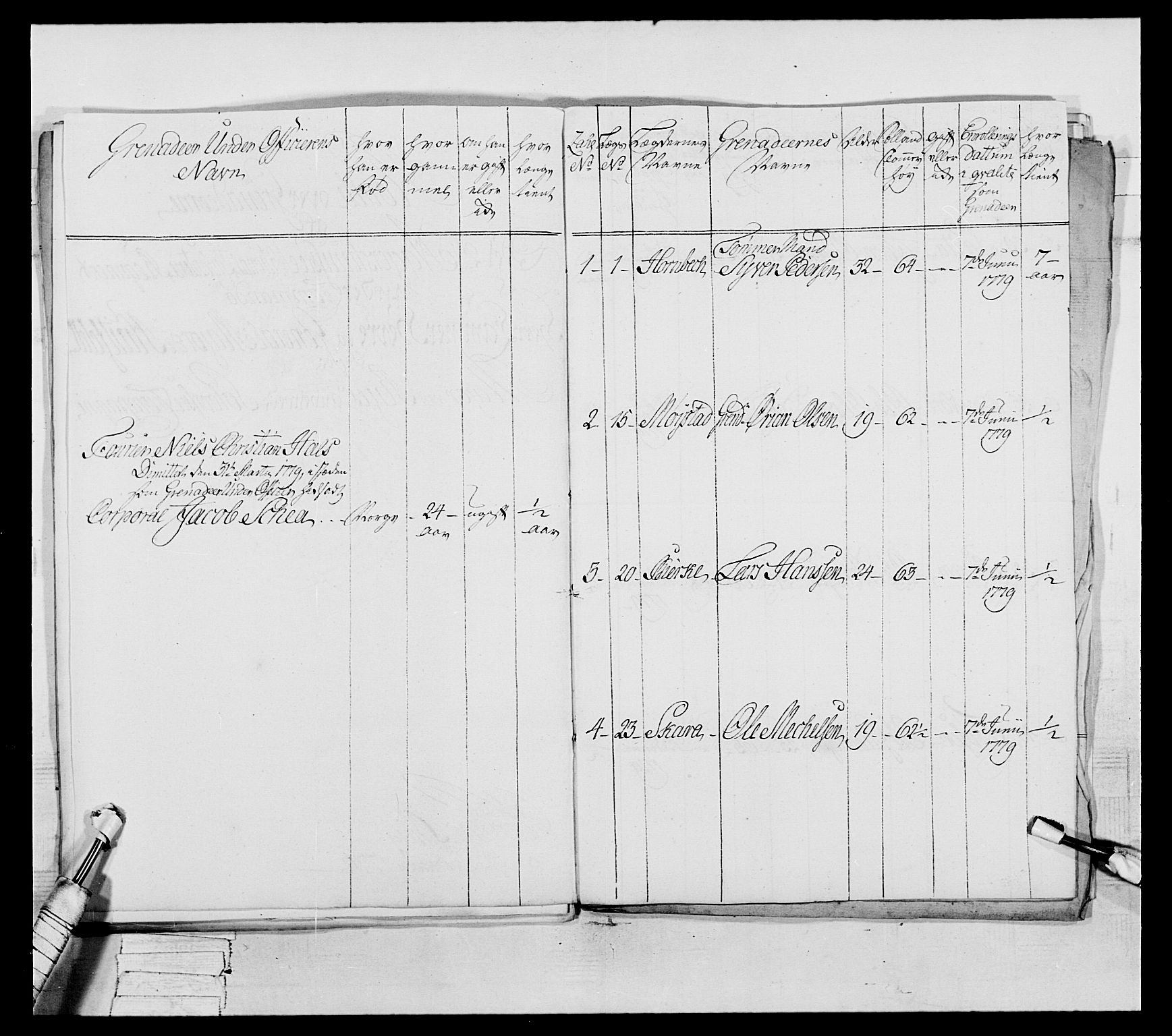 Generalitets- og kommissariatskollegiet, Det kongelige norske kommissariatskollegium, RA/EA-5420/E/Eh/L0044: 2. Akershusiske nasjonale infanteriregiment, 1779-1787, p. 93