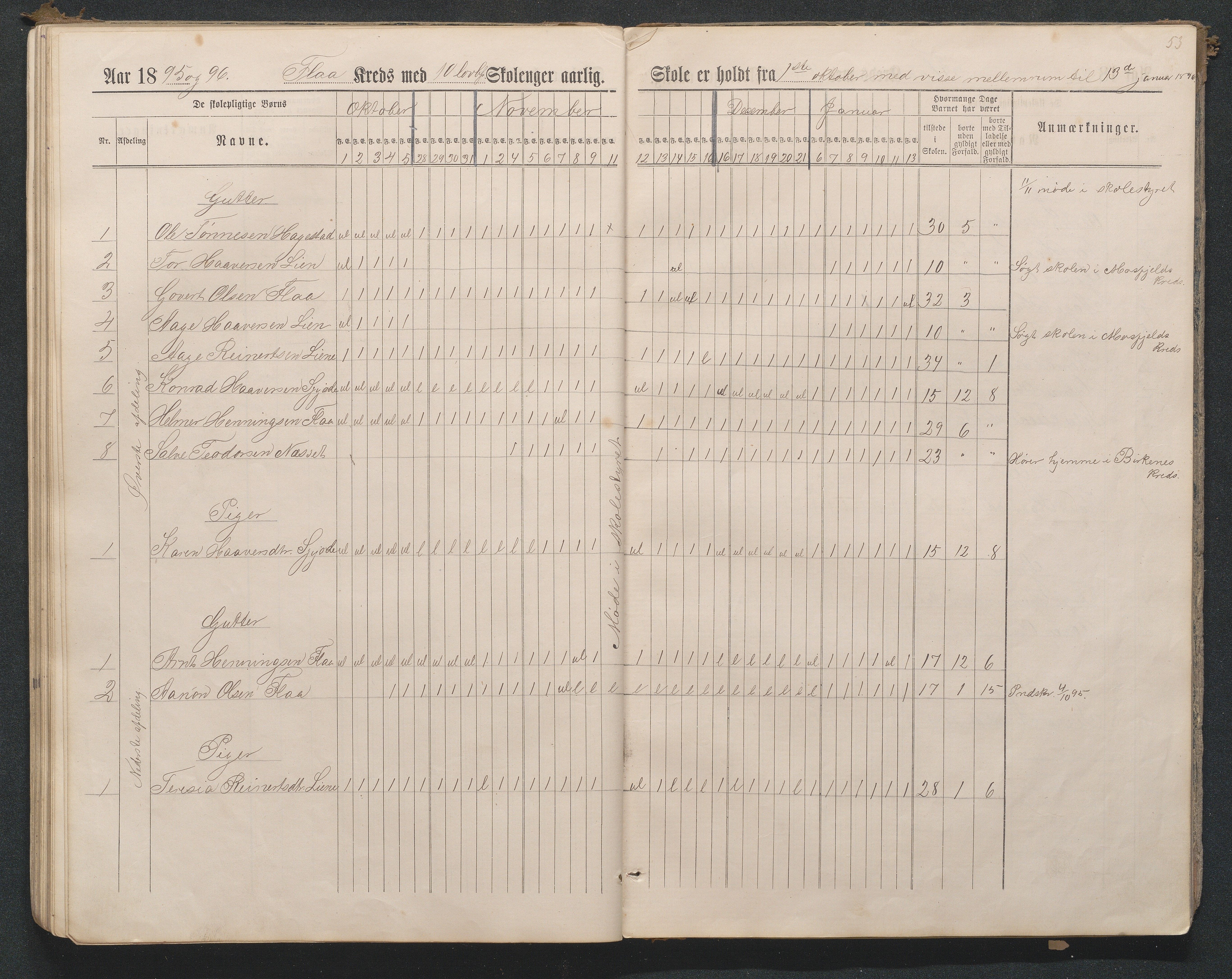 Birkenes kommune, Flå, Senumstad og Rislå skolekretser frem til 1991, AAKS/KA0928-550b_91/F02/L0001: Dagbok for Flå og Rislå, 1886-1900, p. 53