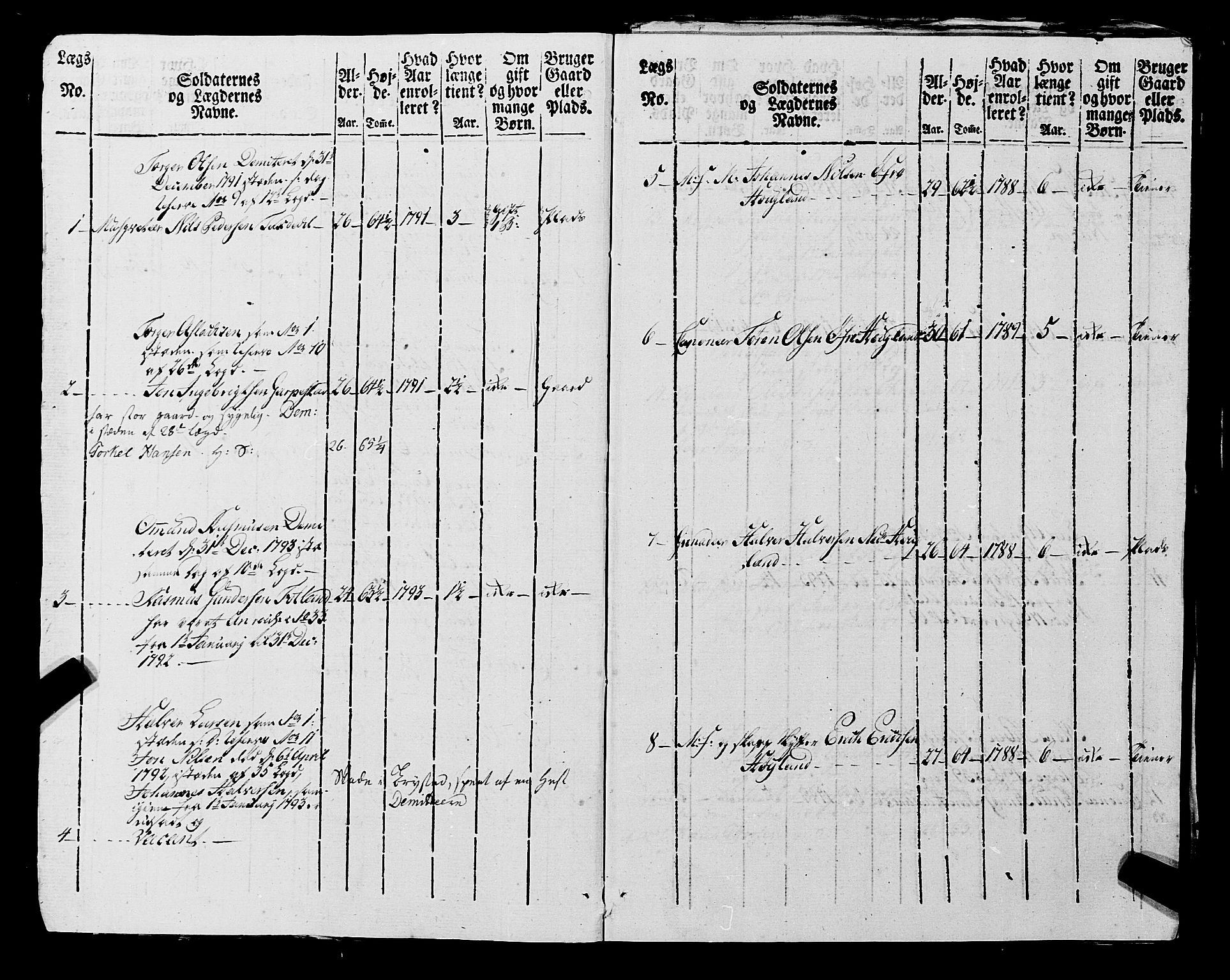 Fylkesmannen i Rogaland, AV/SAST-A-101928/99/3/325/325CA, 1655-1832, p. 7247