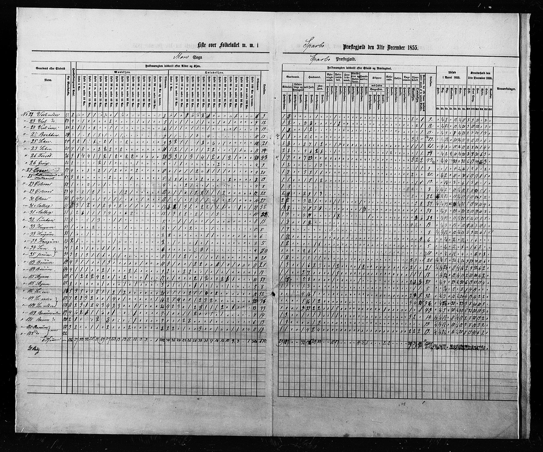 , Census 1855 for Sparbu, 1855, p. 18