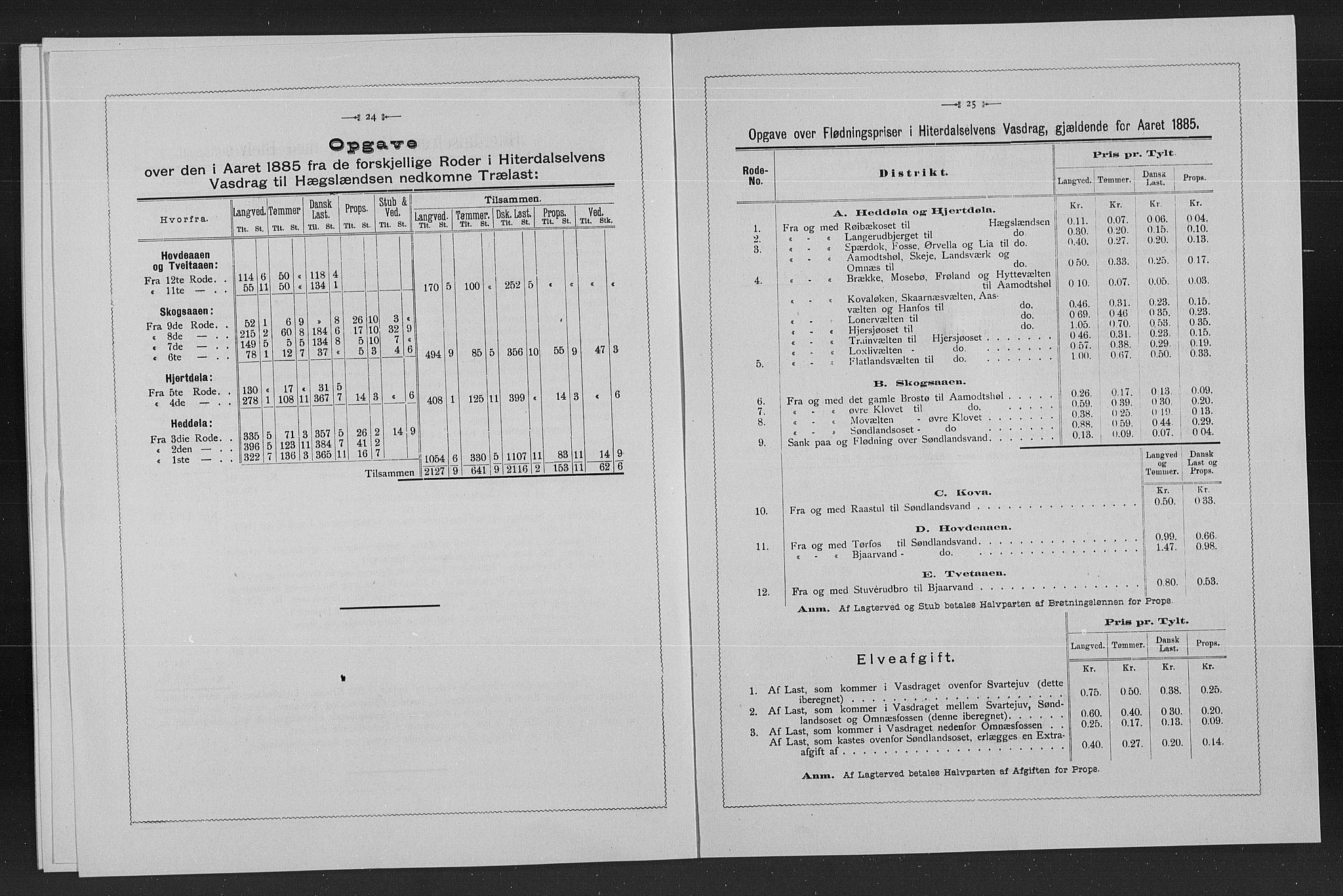 Statistisk sentralbyrå, Næringsøkonomiske emner, Generelt - Amtmennenes femårsberetninger, RA/S-2233/F/Fa/L0061: --, 1881-1885, p. 219