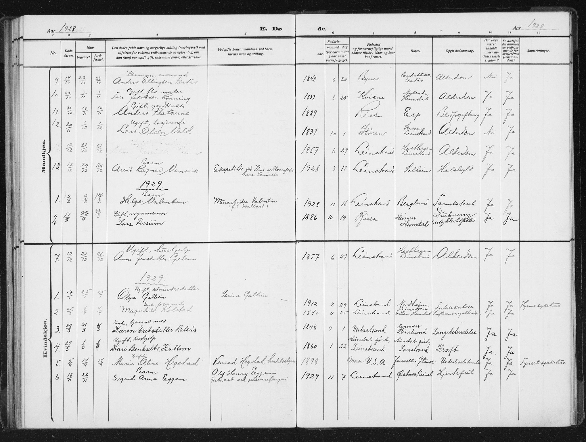 Ministerialprotokoller, klokkerbøker og fødselsregistre - Sør-Trøndelag, AV/SAT-A-1456/613/L0396: Parish register (copy) no. 613C04, 1902-1938