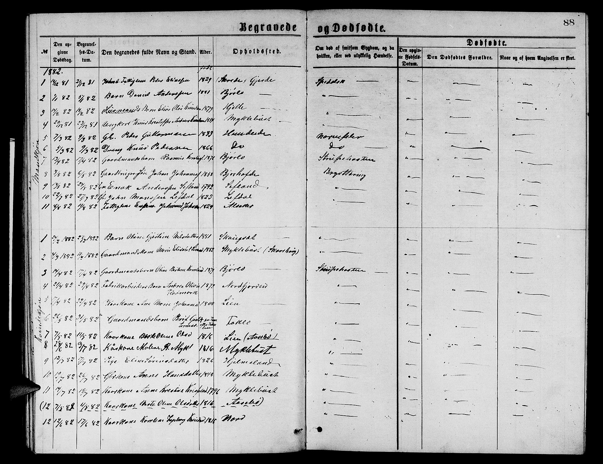 Eid sokneprestembete, AV/SAB-A-82301/H/Hab/Habb/L0001: Parish register (copy) no. B 1, 1877-1882, p. 88