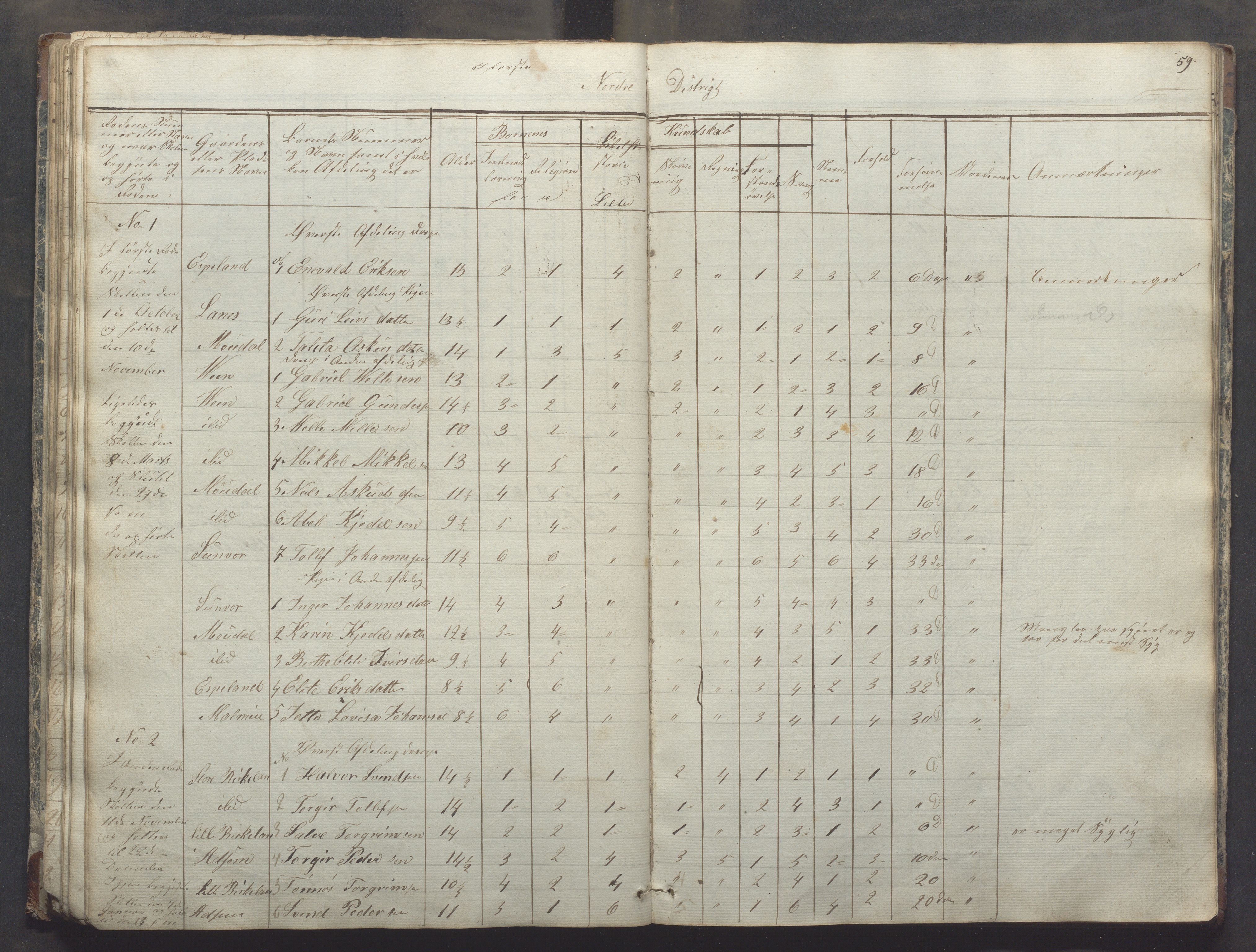 Bjerkreim kommune - Skulestyret, IKAR/K-101539/H/L0003: Dagbok - nordre distrikt, 1831-1858, p. 58b-59a