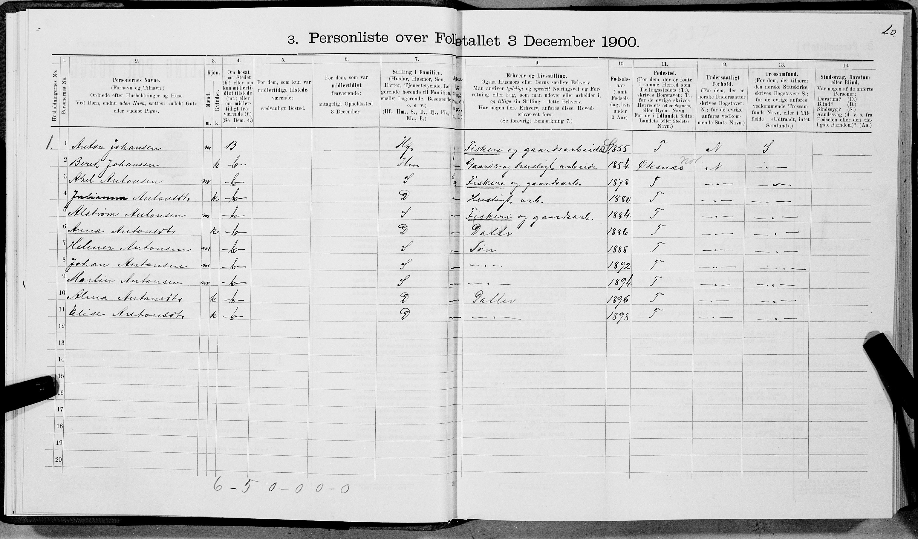 SAT, 1900 census for Dverberg, 1900, p. 400