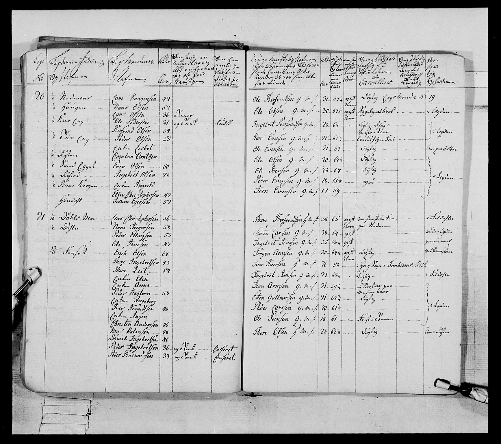 Generalitets- og kommissariatskollegiet, Det kongelige norske kommissariatskollegium, AV/RA-EA-5420/E/Eh/L0060: 1. Opplandske nasjonale infanteriregiment, 1786-1788, p. 705