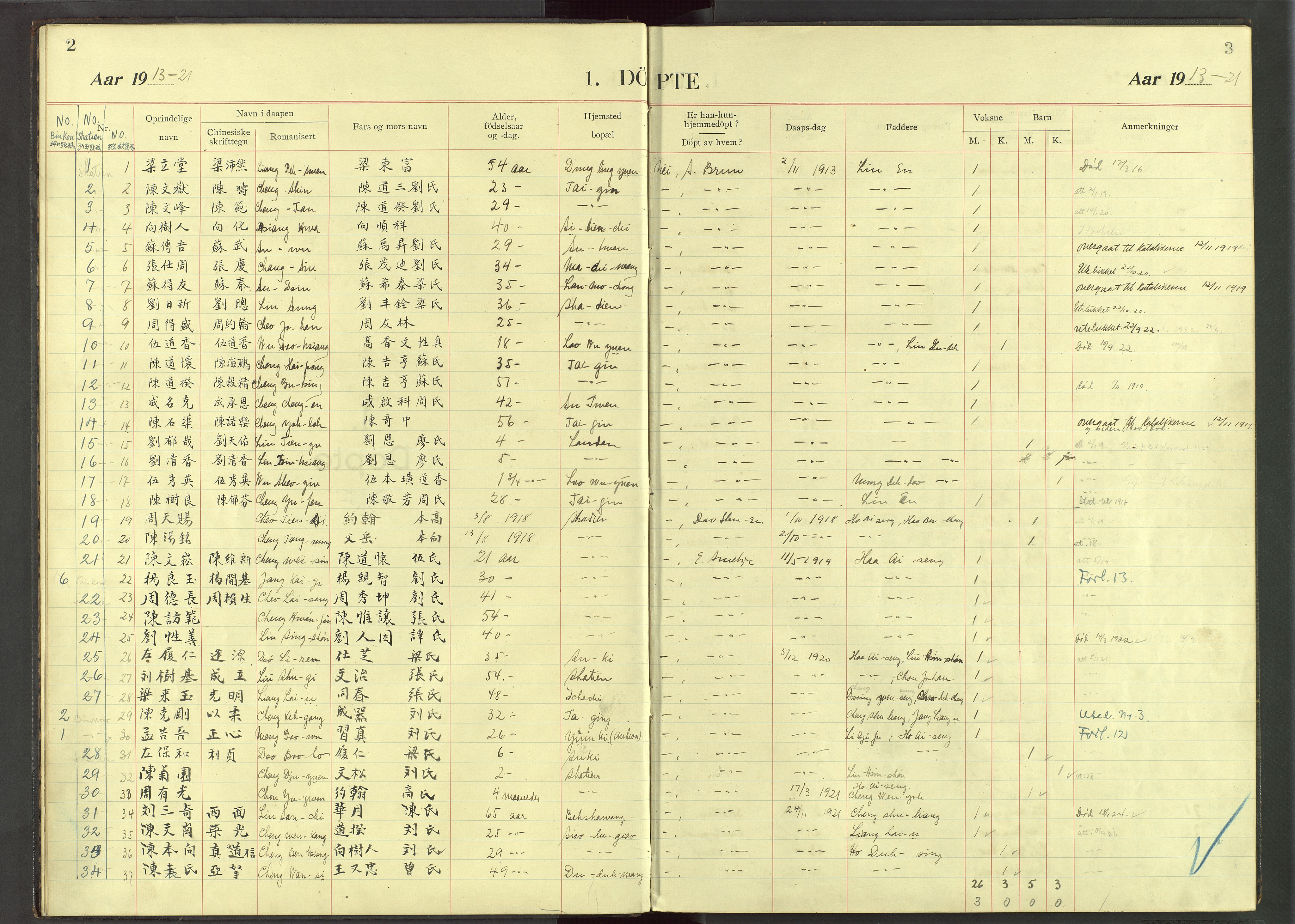 Det Norske Misjonsselskap - utland - Kina (Hunan), VID/MA-A-1065/Dm/L0047: Parish register (official) no. 85, 1913-1929, p. 2-3