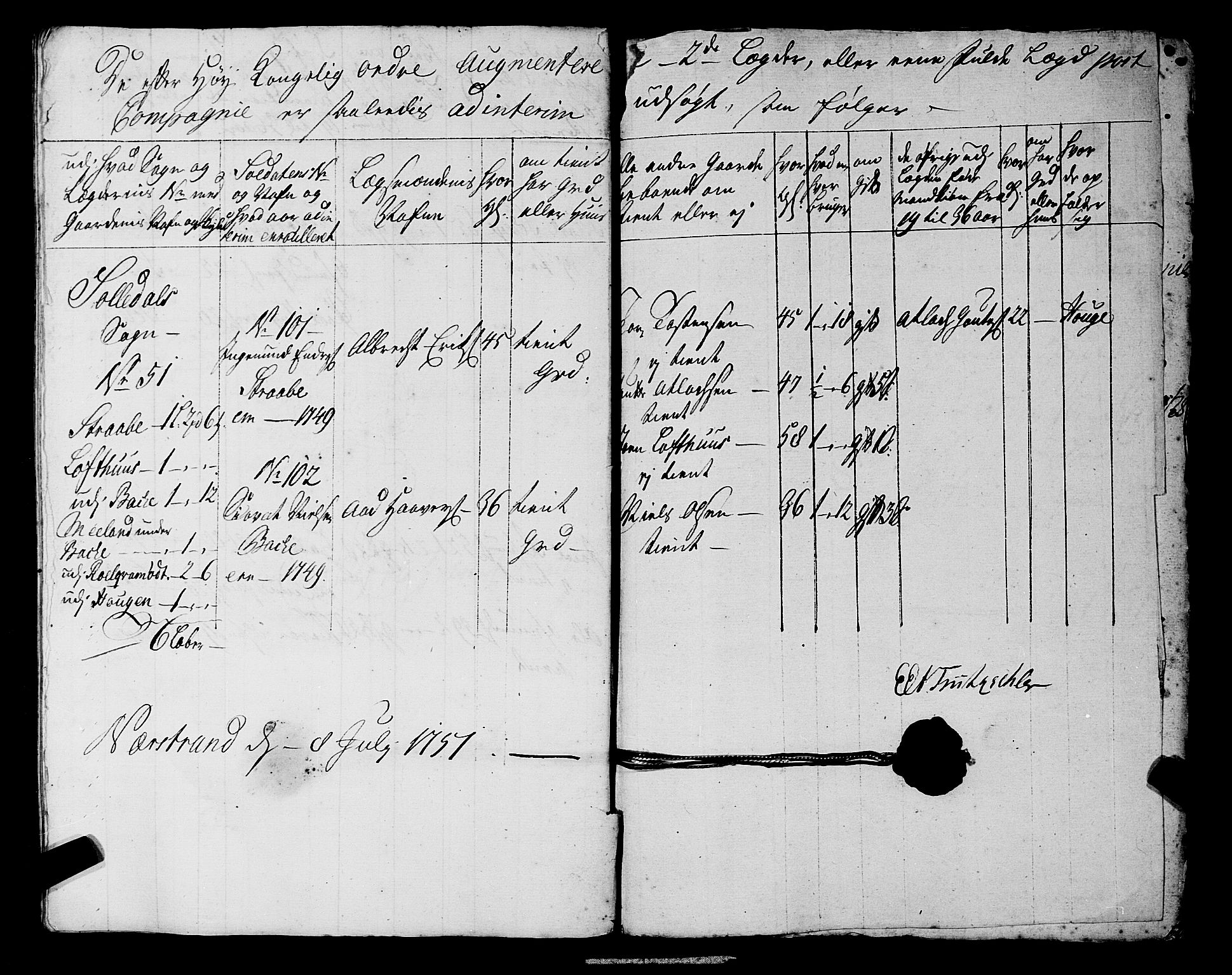 Fylkesmannen i Rogaland, AV/SAST-A-101928/99/3/325/325CA, 1655-1832, p. 4241