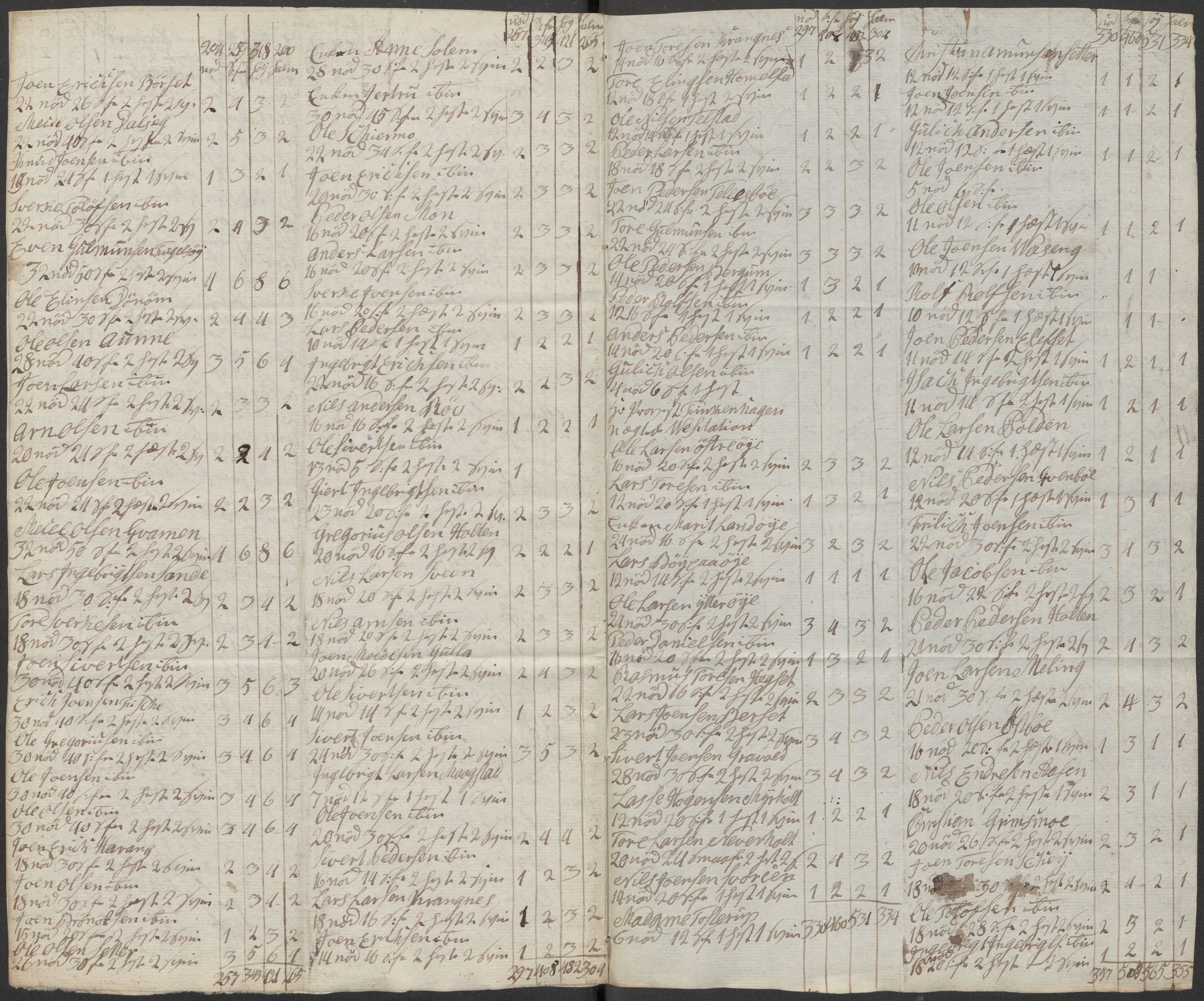 Regjeringskommisjonen 1807-1810, 1. kontor/byrå, RA/EA-2871/Dd/L0011: Kreatur og fôr: Opptelling i Nordre Bergenhus og Romsdal amt, 1808, p. 214