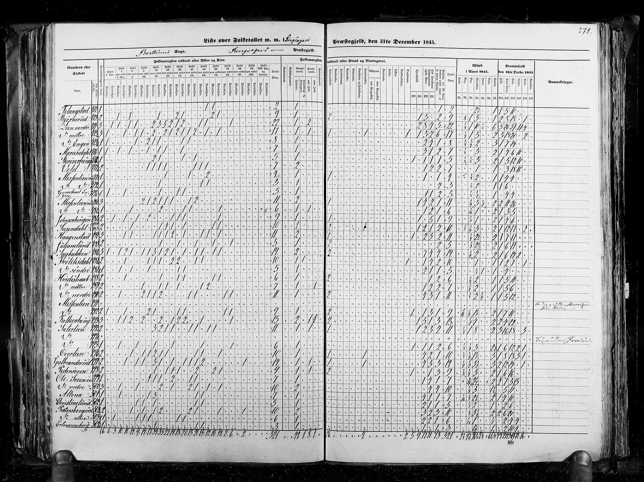 RA, Census 1845, vol. 3: Hedemarken amt og Kristians amt, 1845, p. 272