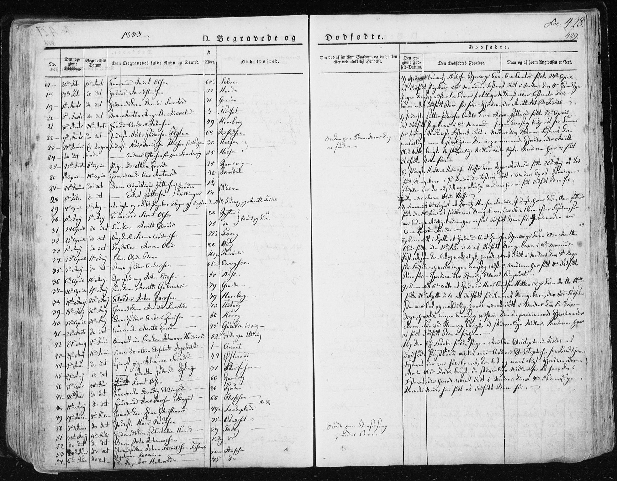 Ministerialprotokoller, klokkerbøker og fødselsregistre - Sør-Trøndelag, SAT/A-1456/659/L0735: Parish register (official) no. 659A05, 1826-1841, p. 428