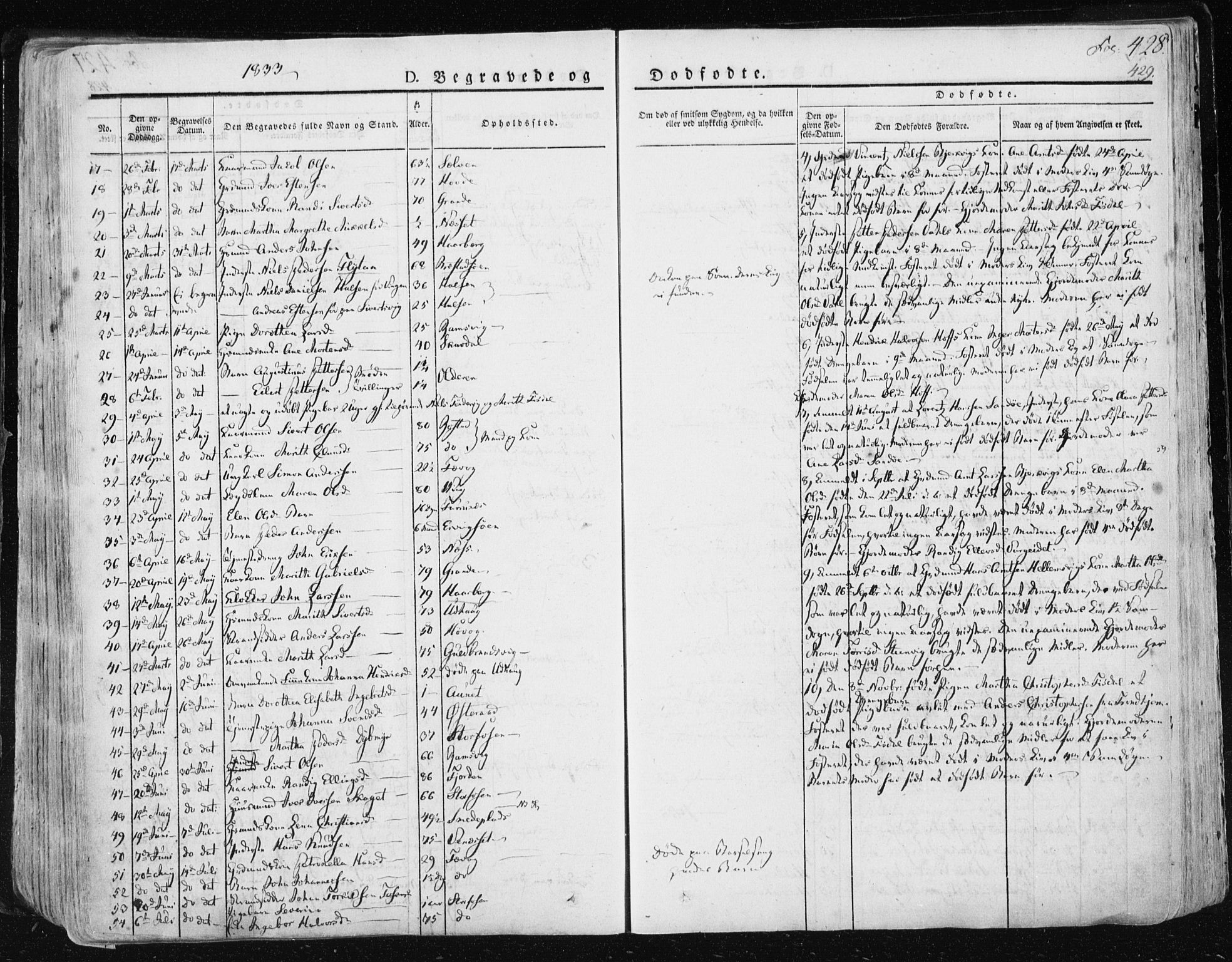 Ministerialprotokoller, klokkerbøker og fødselsregistre - Sør-Trøndelag, AV/SAT-A-1456/659/L0735: Parish register (official) no. 659A05, 1826-1841, p. 428