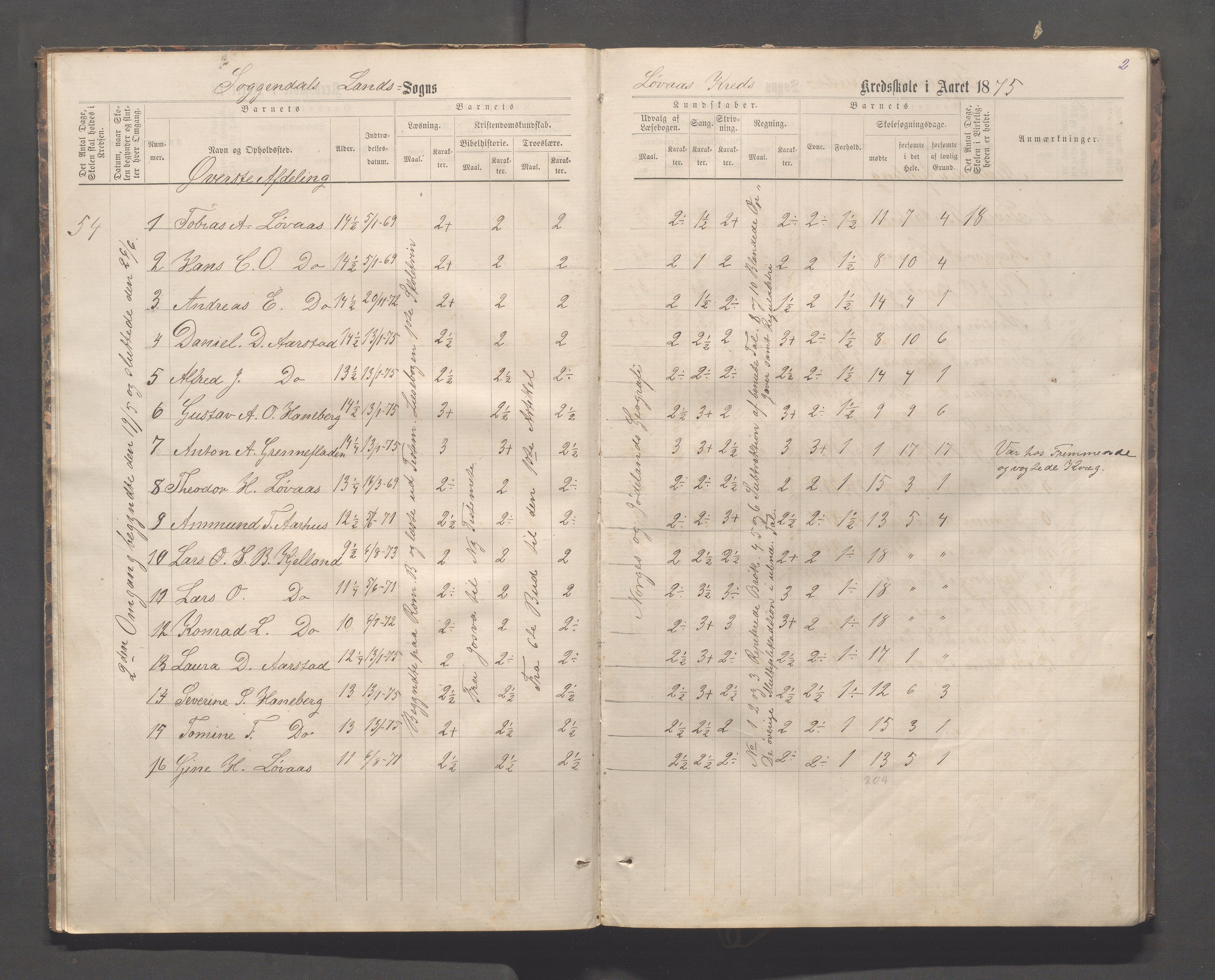 Sokndal kommune- Skolestyret/Skolekontoret, IKAR/K-101142/H/L0012: Skoleprotokoll - Løvås, Jøssingfjord, 1875-1885, p. 2