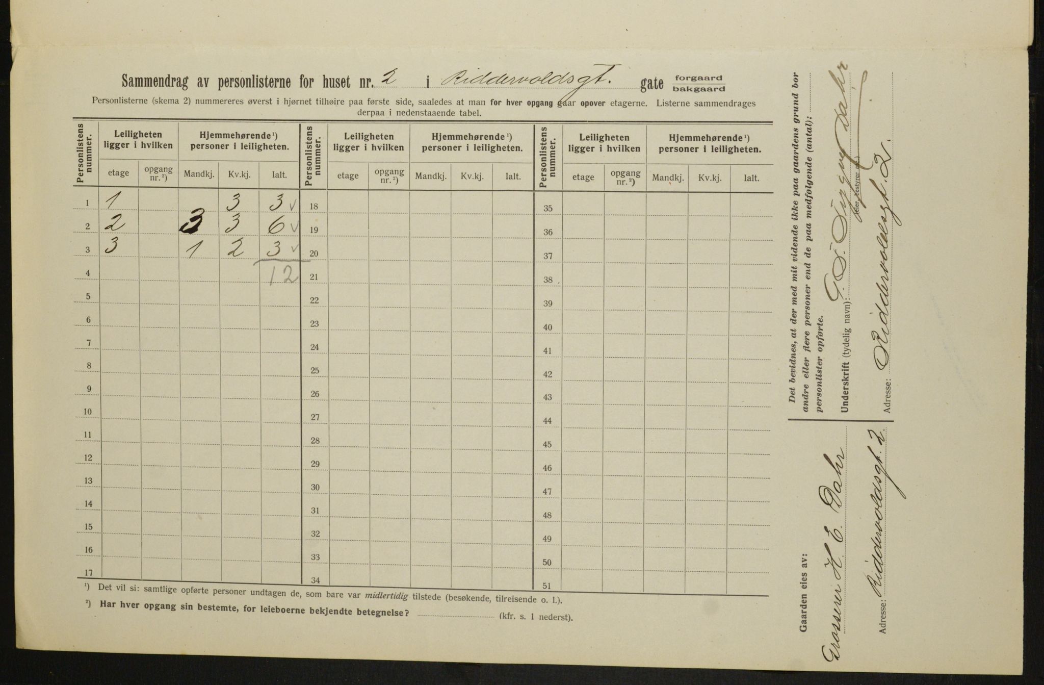 OBA, Municipal Census 1913 for Kristiania, 1913, p. 83038