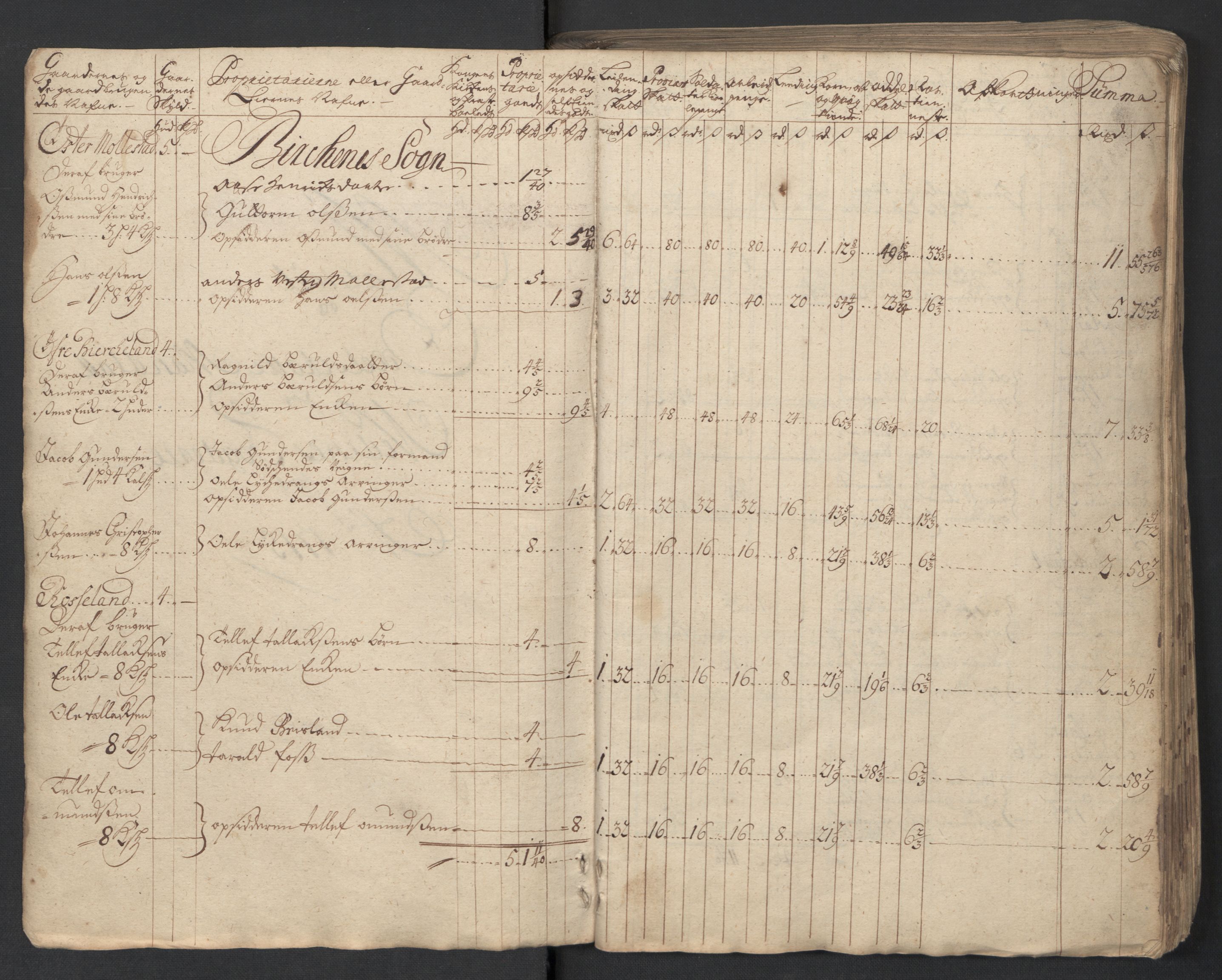 Rentekammeret inntil 1814, Reviderte regnskaper, Fogderegnskap, AV/RA-EA-4092/R39/L2324: Fogderegnskap Nedenes, 1715, p. 7