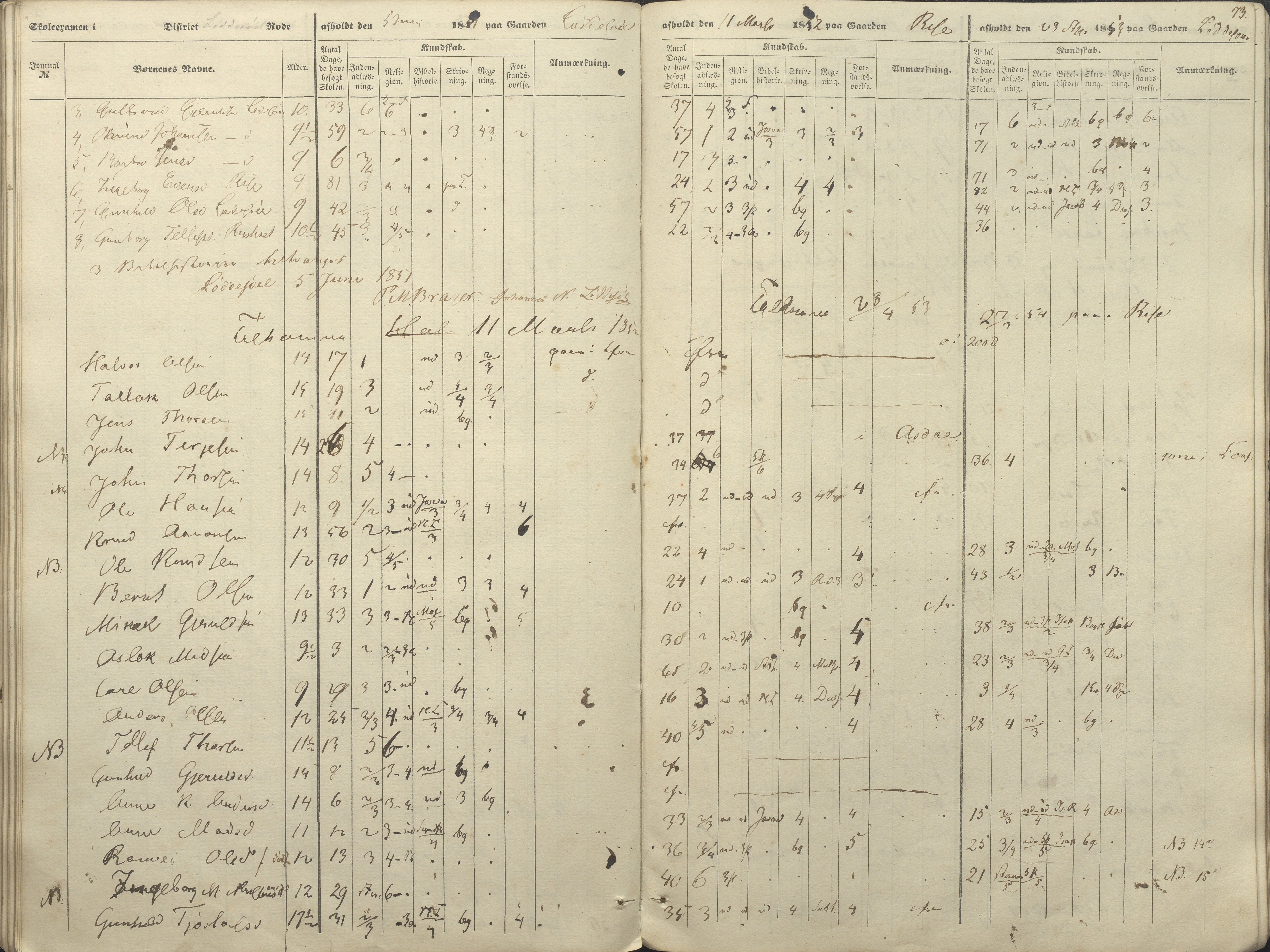 Øyestad kommune frem til 1979, AAKS/KA0920-PK/06/06A/L0046: Eksamensprotokoll, 1848-1854, p. 68