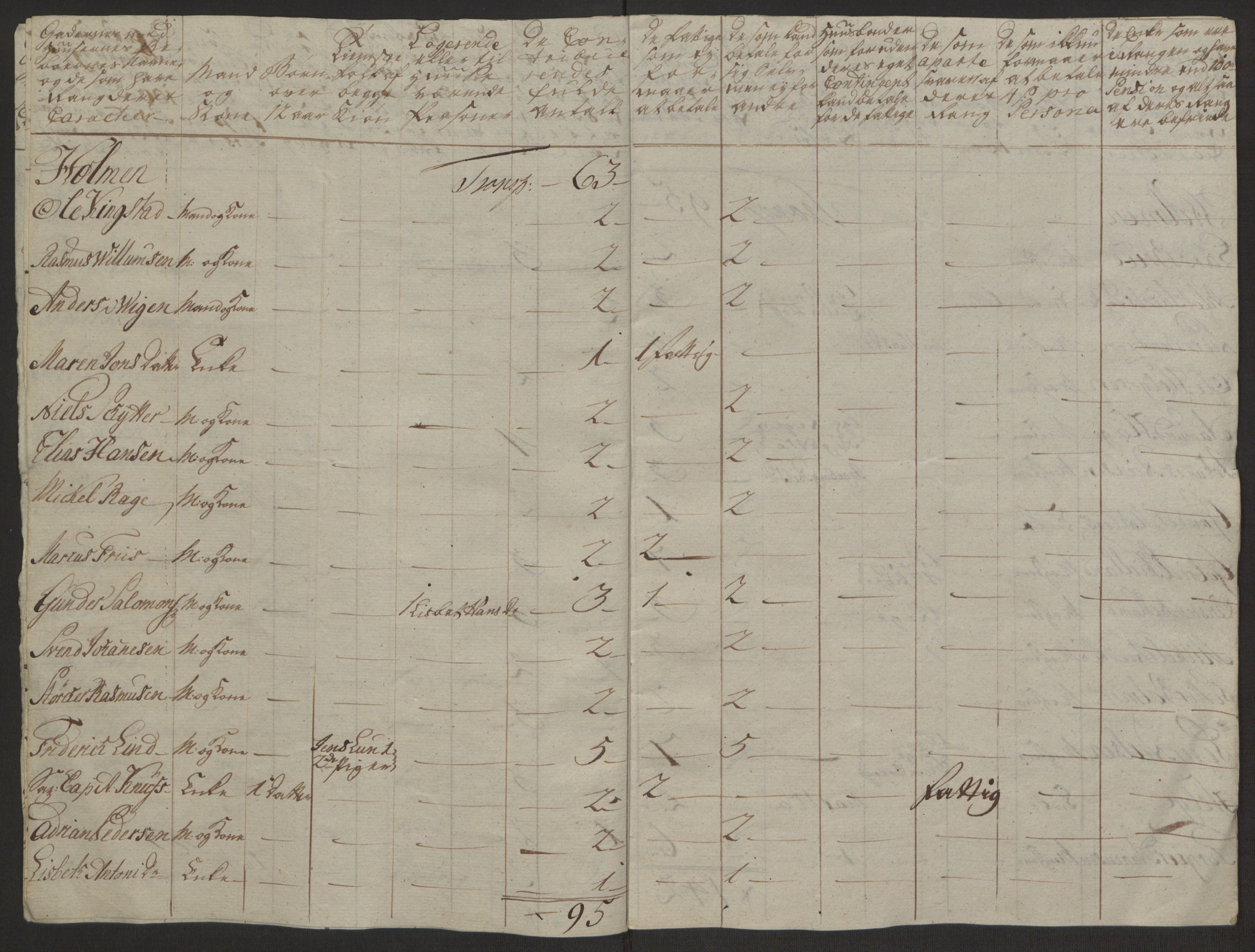 Rentekammeret inntil 1814, Reviderte regnskaper, Byregnskaper, AV/RA-EA-4066/R/Ro/L0305/0001: [O6] Kontribusjonsregnskap / Ekstraskatt, 1762-1768, p. 349
