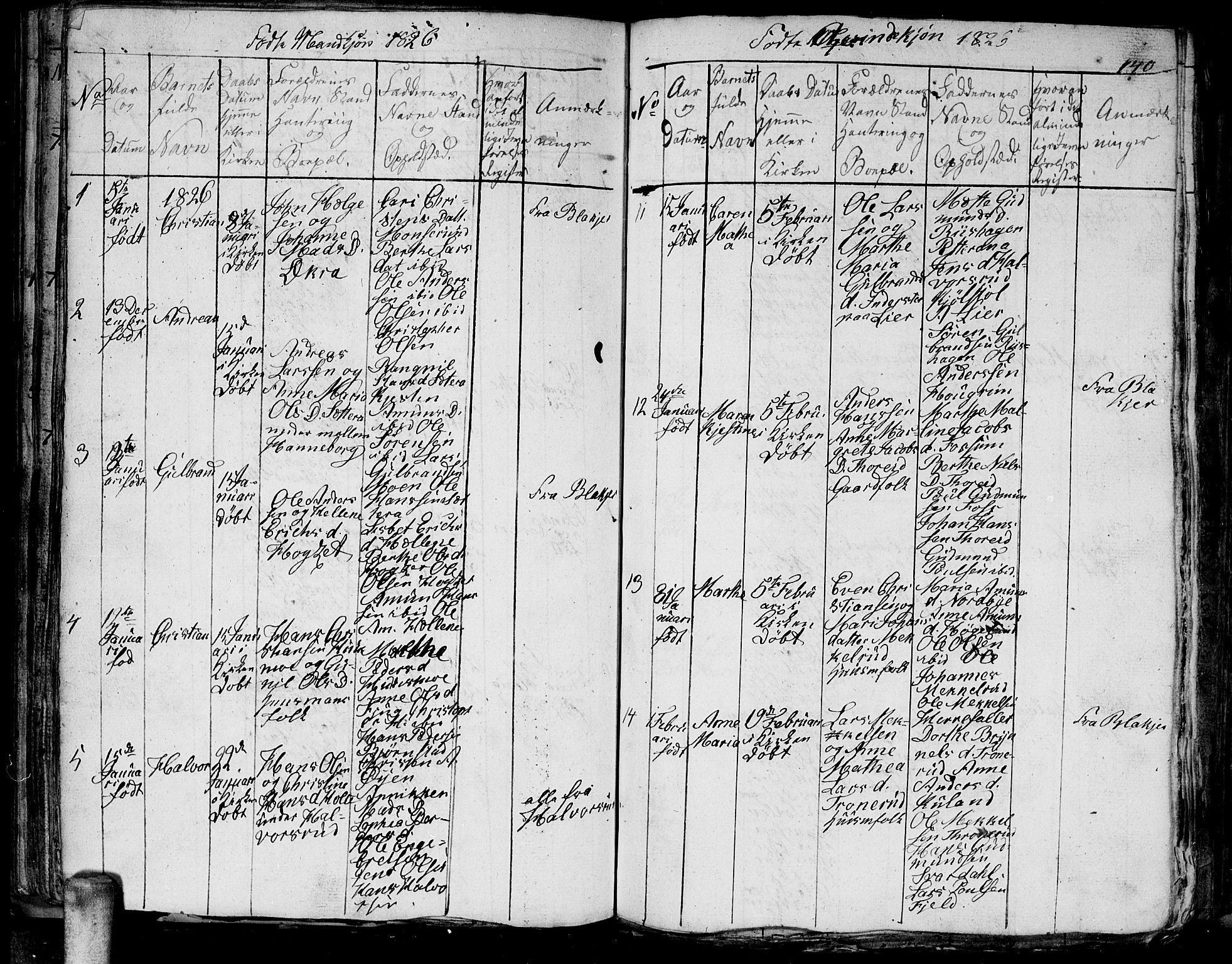 Aurskog prestekontor Kirkebøker, AV/SAO-A-10304a/G/Ga/L0001: Parish register (copy) no. I 1, 1814-1829, p. 140