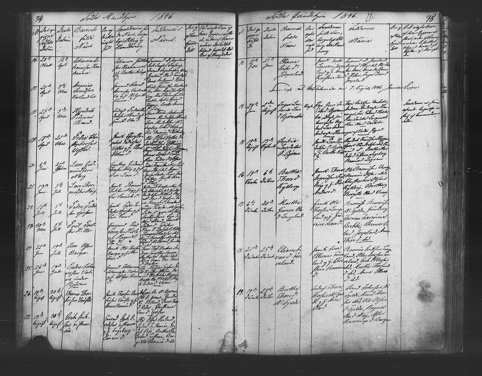 Strand sokneprestkontor, AV/SAST-A-101828/H/Ha/Haa/L0006: Parish register (official) no. A 6, 1834-1854, p. 74-75