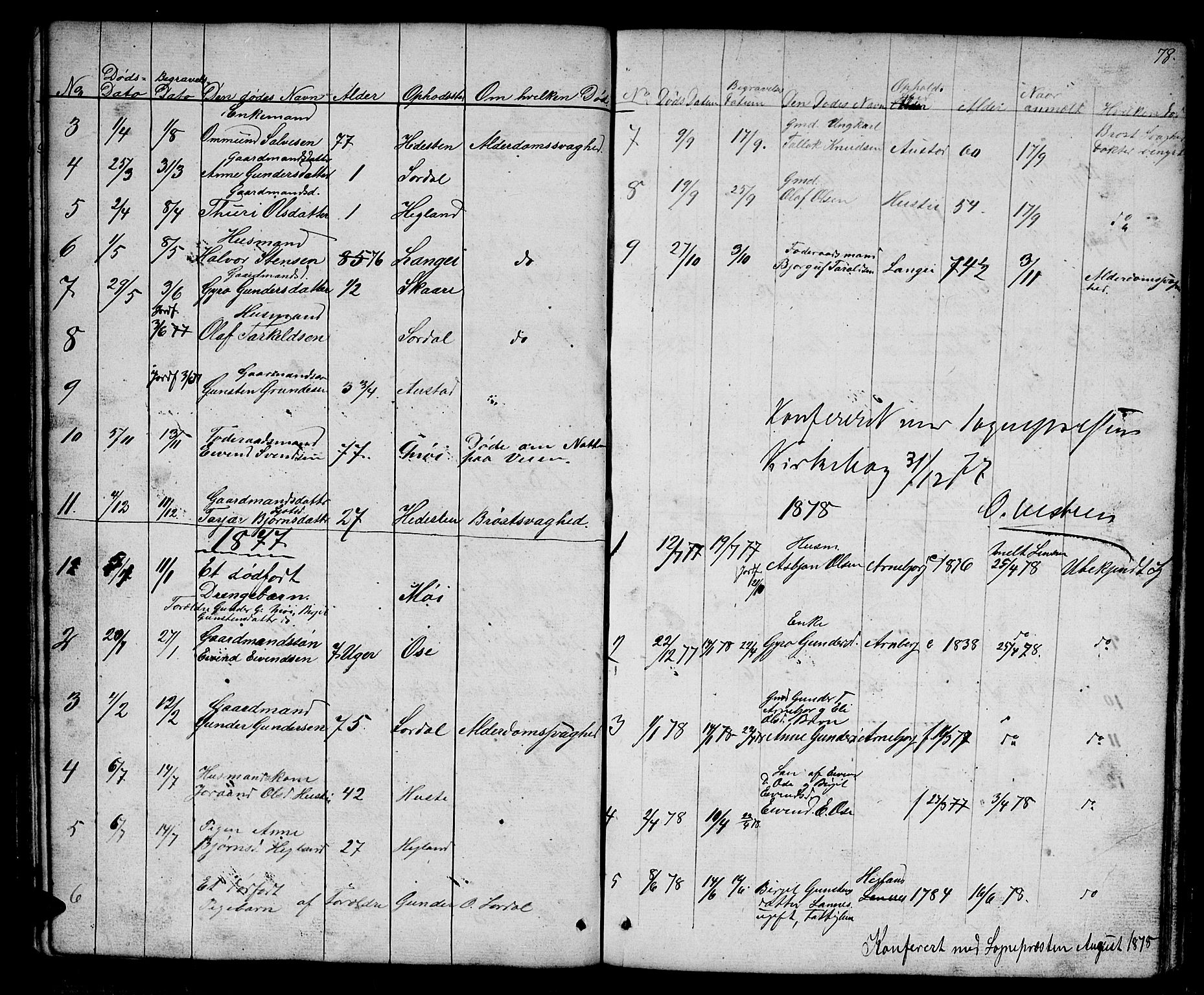 Bygland sokneprestkontor, SAK/1111-0006/F/Fb/Fba/L0001: Parish register (copy) no. B 1, 1848-1886, p. 78