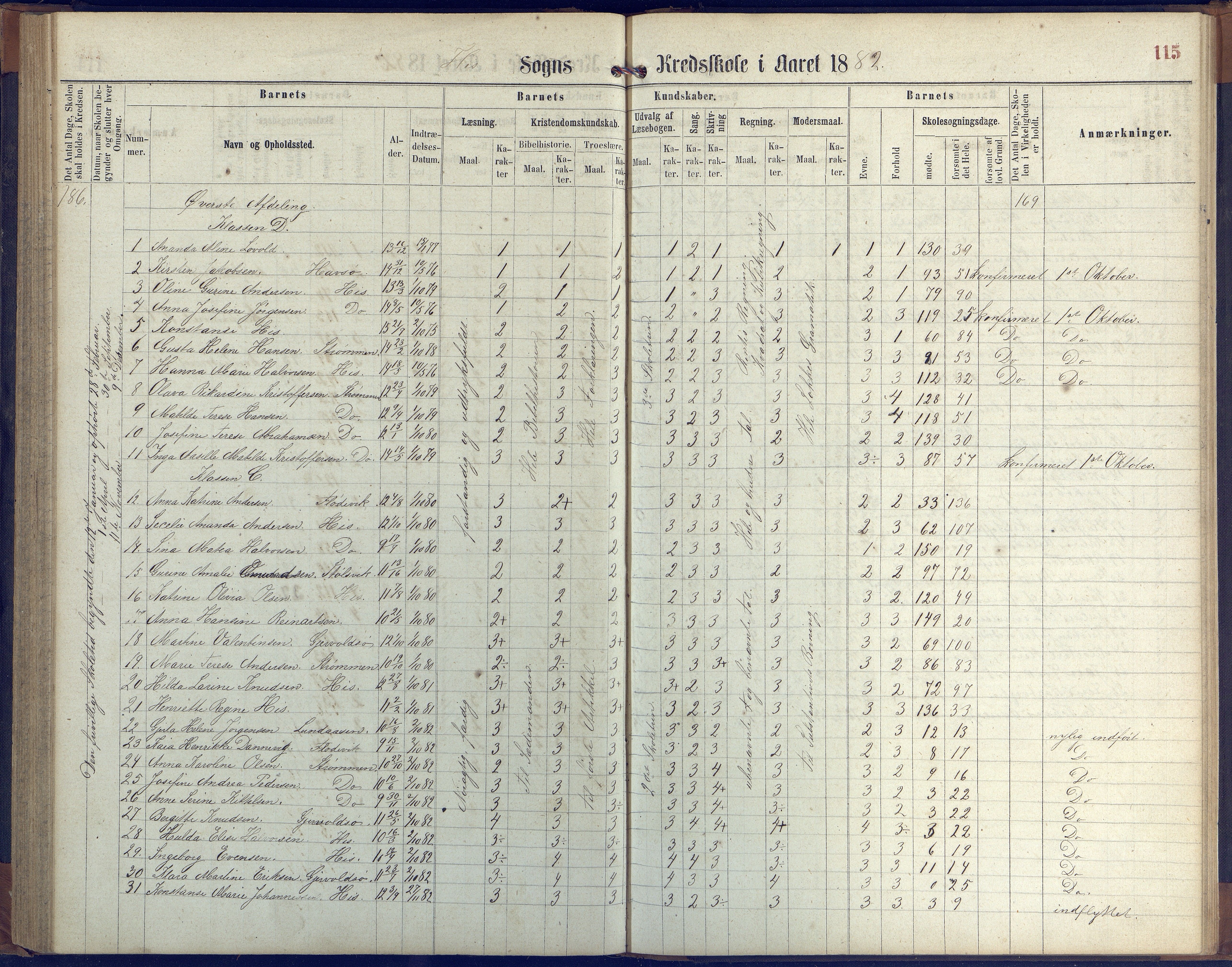 Hisøy kommune frem til 1991, AAKS/KA0922-PK/31/L0004: Skoleprotokoll, 1863-1887, p. 115