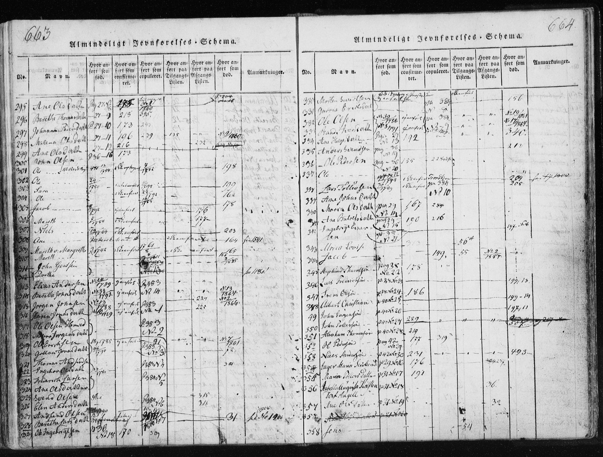 Ministerialprotokoller, klokkerbøker og fødselsregistre - Nord-Trøndelag, SAT/A-1458/749/L0469: Parish register (official) no. 749A03, 1817-1857, p. 663-664